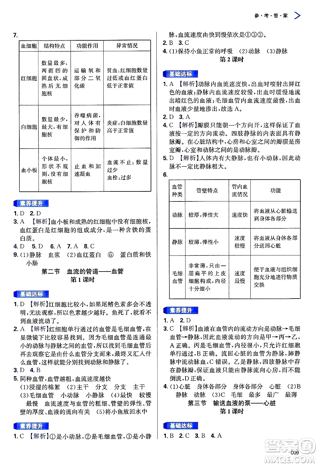 天津教育出版社2025年春學(xué)習(xí)質(zhì)量監(jiān)測七年級生物下冊人教版答案