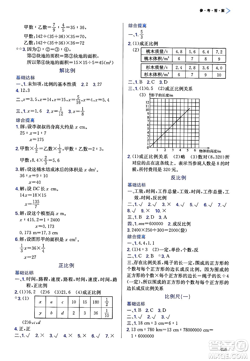 天津教育出版社2025年春學(xué)習(xí)質(zhì)量監(jiān)測(cè)六年級(jí)數(shù)學(xué)下冊(cè)人教版答案