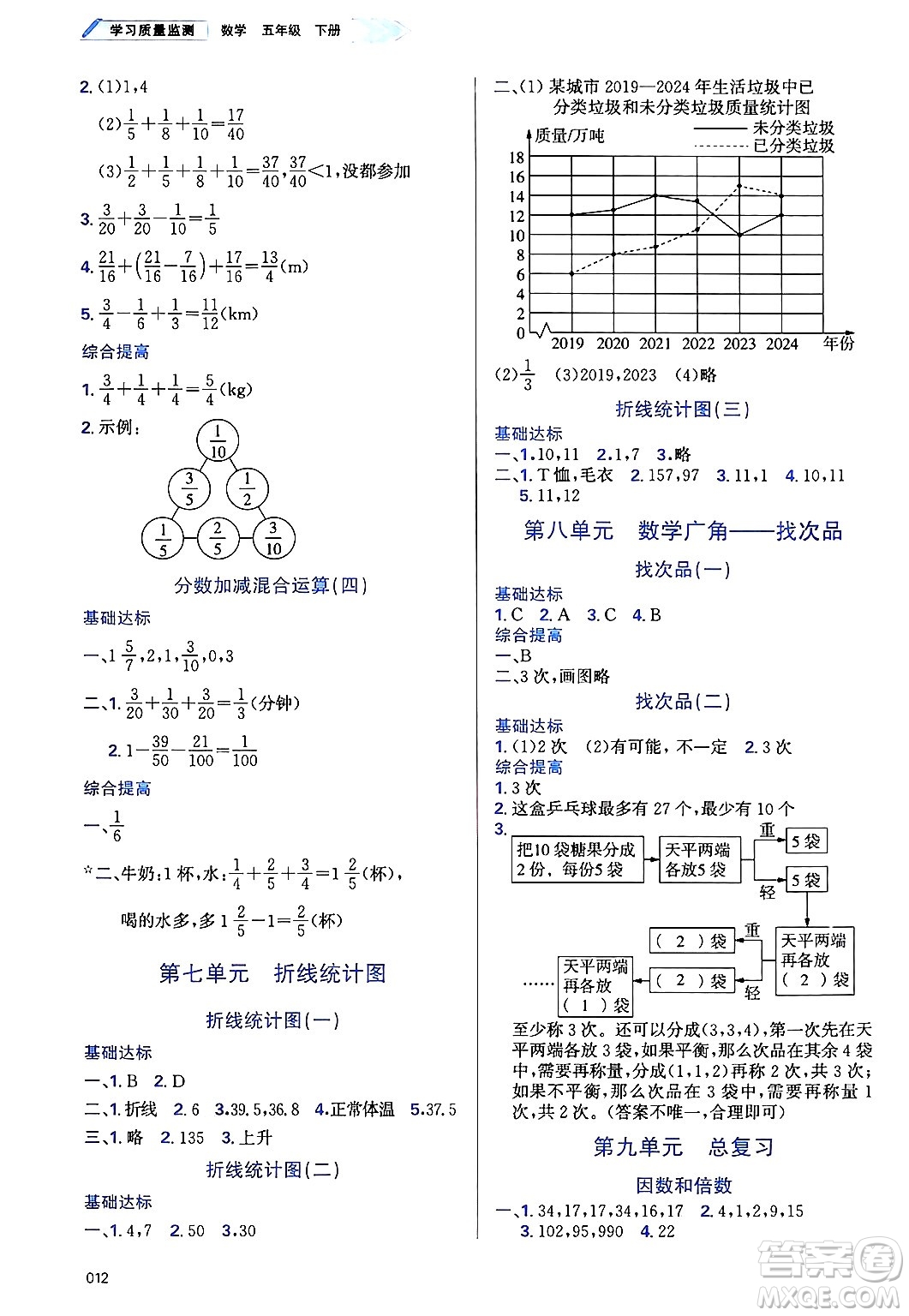 天津教育出版社2025年春學(xué)習(xí)質(zhì)量監(jiān)測(cè)五年級(jí)數(shù)學(xué)下冊(cè)人教版答案