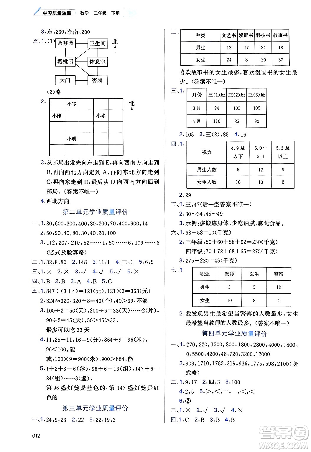 天津教育出版社2025年春學(xué)習(xí)質(zhì)量監(jiān)測三年級數(shù)學(xué)下冊人教版答案