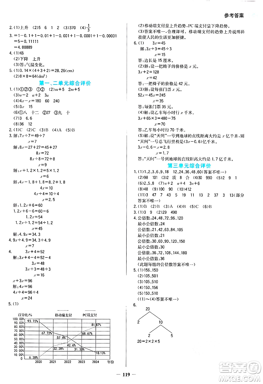 湖南教育出版社2025年春學(xué)法大視野五年級數(shù)學(xué)下冊蘇教版答案