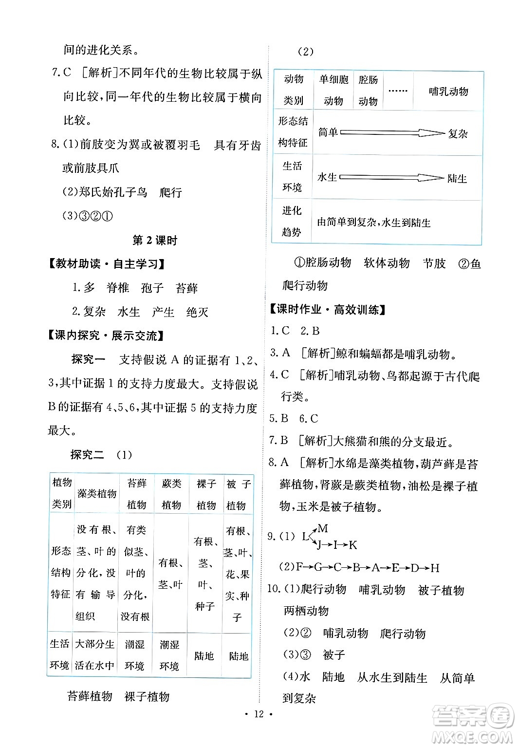 人民教育出版社2025年春能力培養(yǎng)與測試八年級生物下冊人教版答案