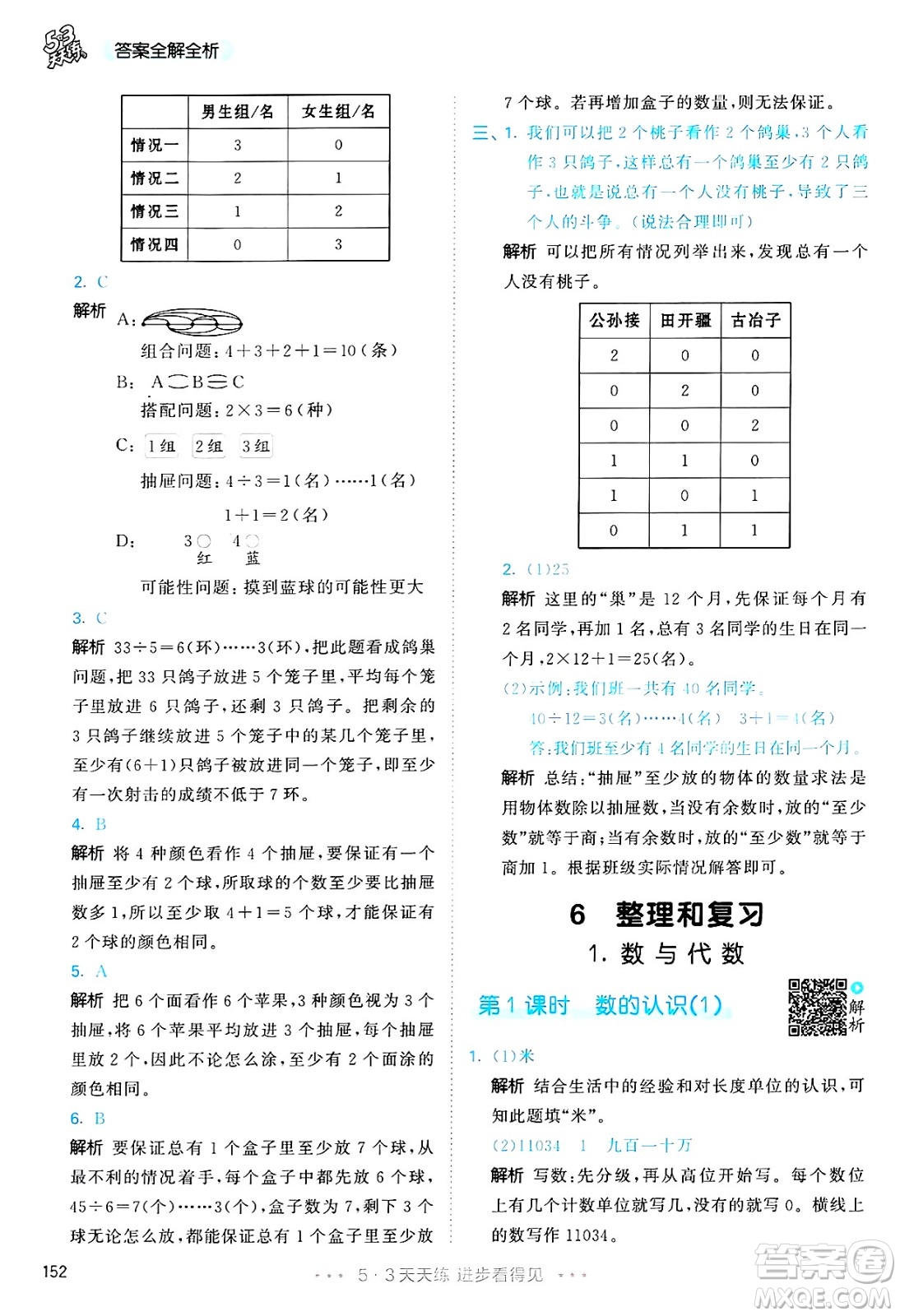山東畫報(bào)出版社2025年春53天天練六年級數(shù)學(xué)下冊人教版答案