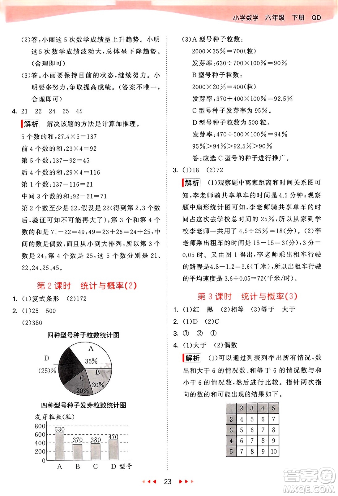 山東畫報出版社2025年春53天天練六年級數(shù)學下冊青島版答案