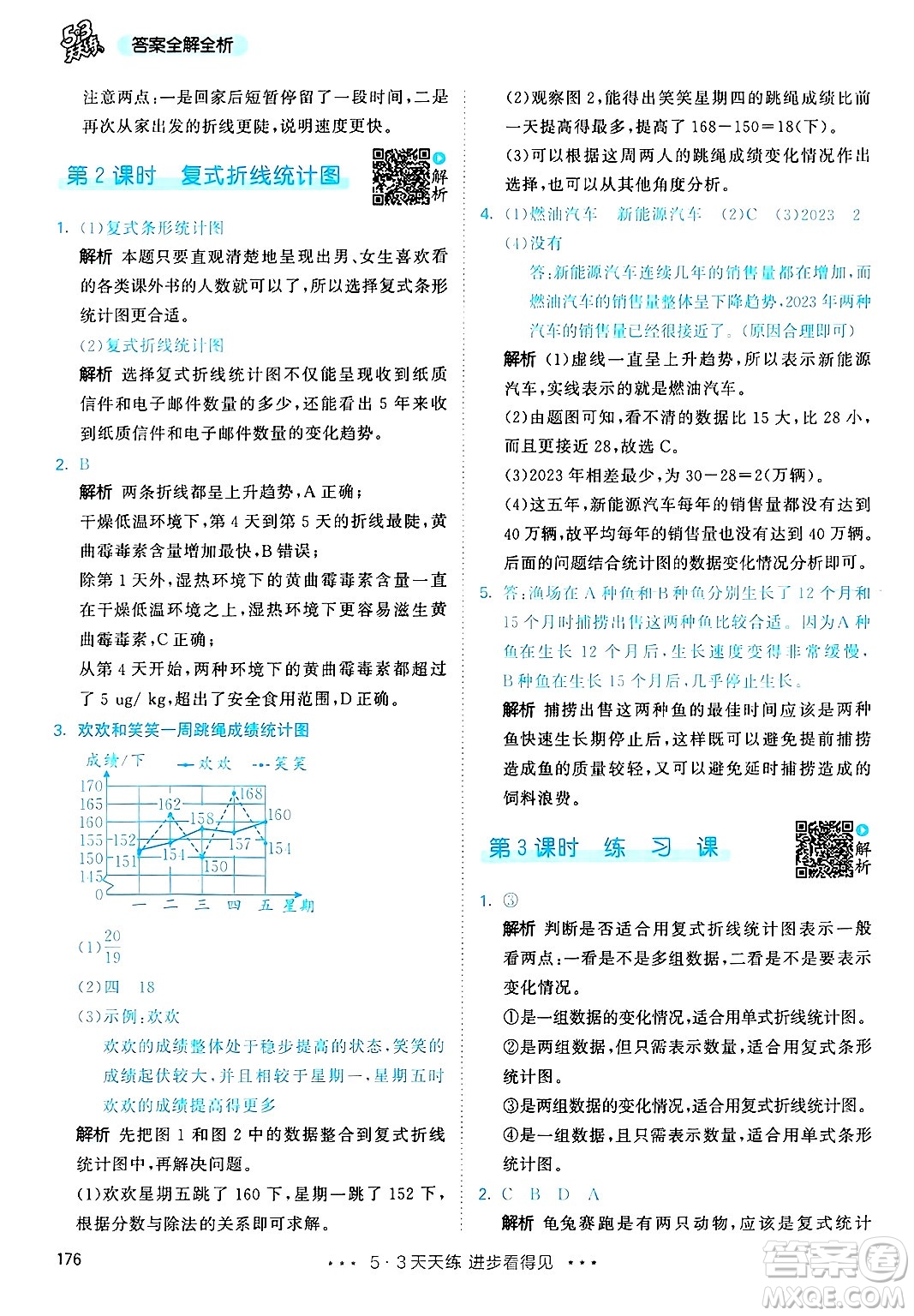 山東畫報出版社2025年春53天天練五年級數(shù)學下冊人教版答案