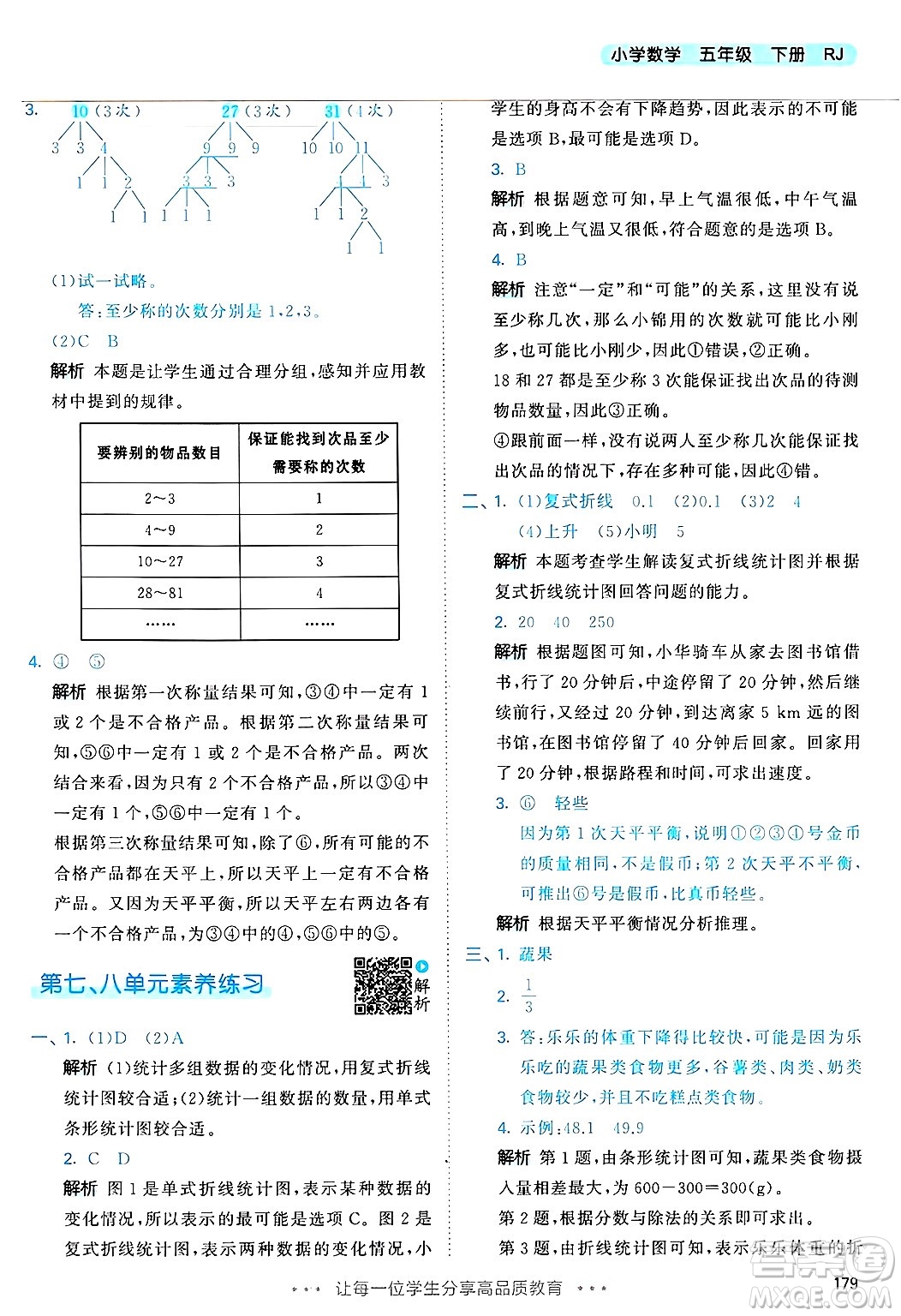山東畫報出版社2025年春53天天練五年級數(shù)學下冊人教版答案