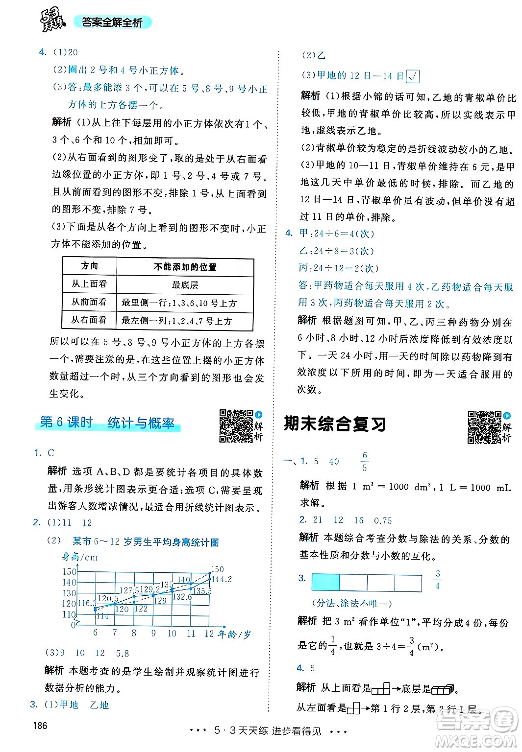 山東畫報出版社2025年春53天天練五年級數(shù)學下冊人教版答案