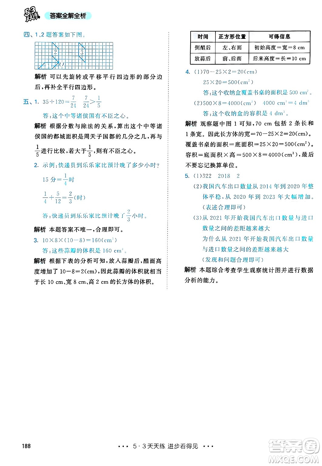 山東畫報出版社2025年春53天天練五年級數(shù)學下冊人教版答案