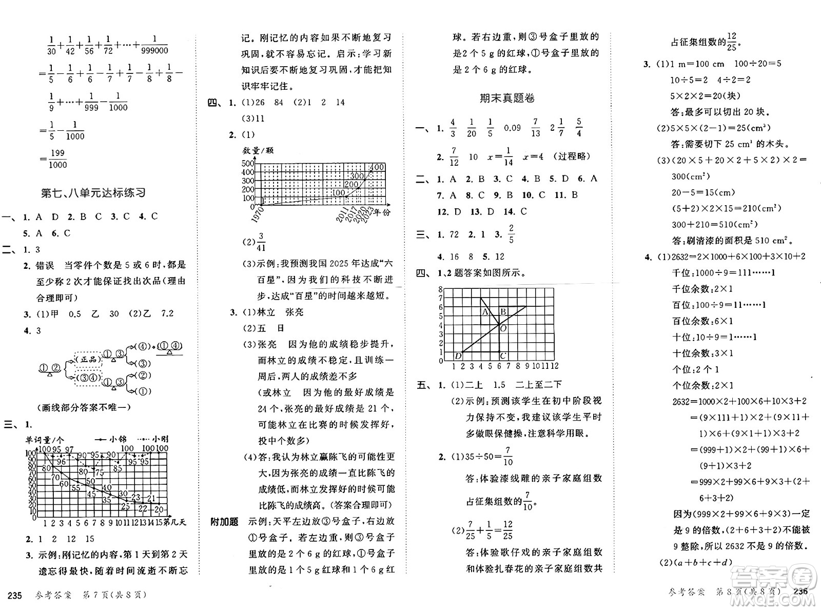 山東畫報出版社2025年春53天天練五年級數(shù)學下冊人教版答案