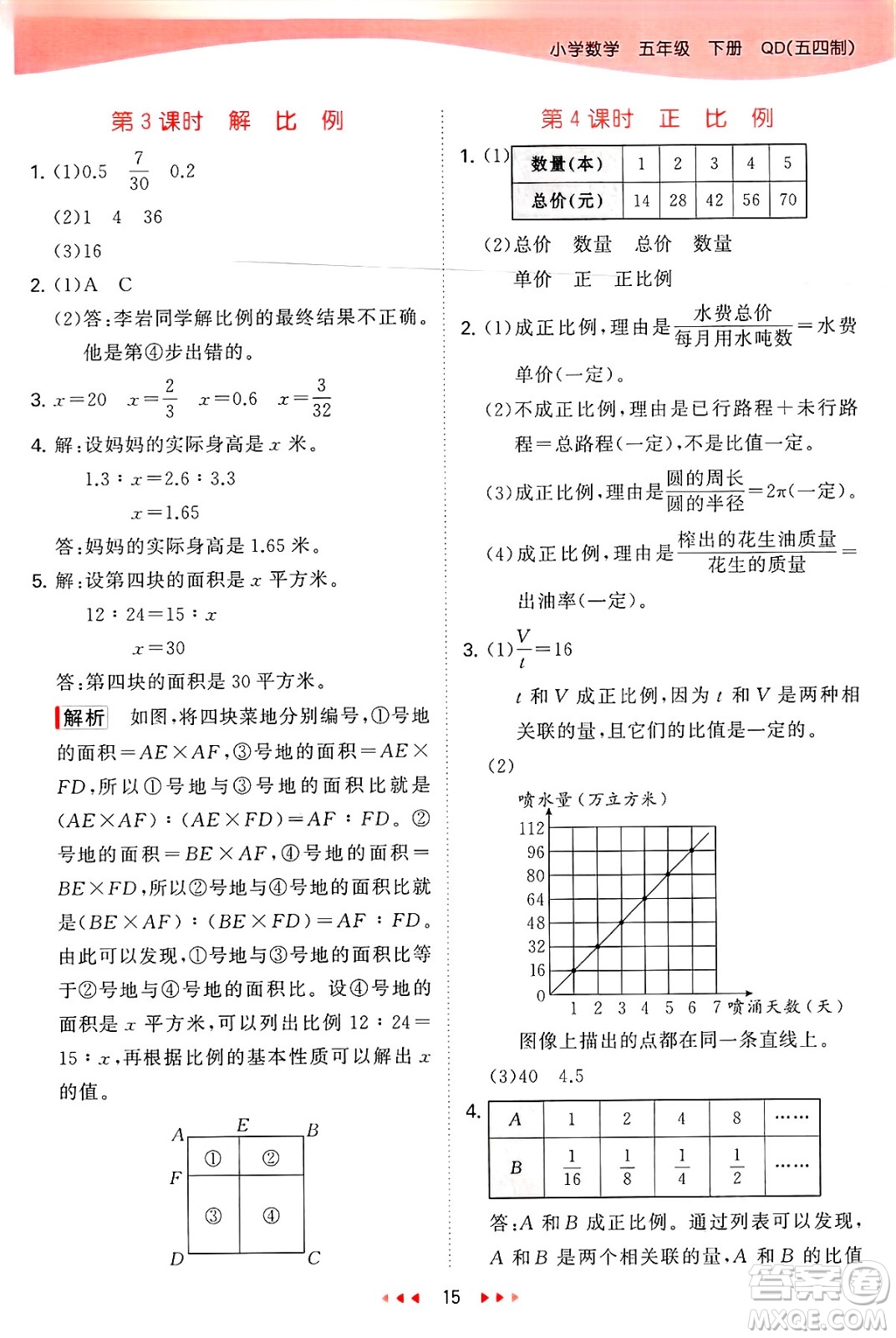 首都師范大學(xué)出版社2025年春53天天練五年級數(shù)學(xué)下冊青島版五四制答案