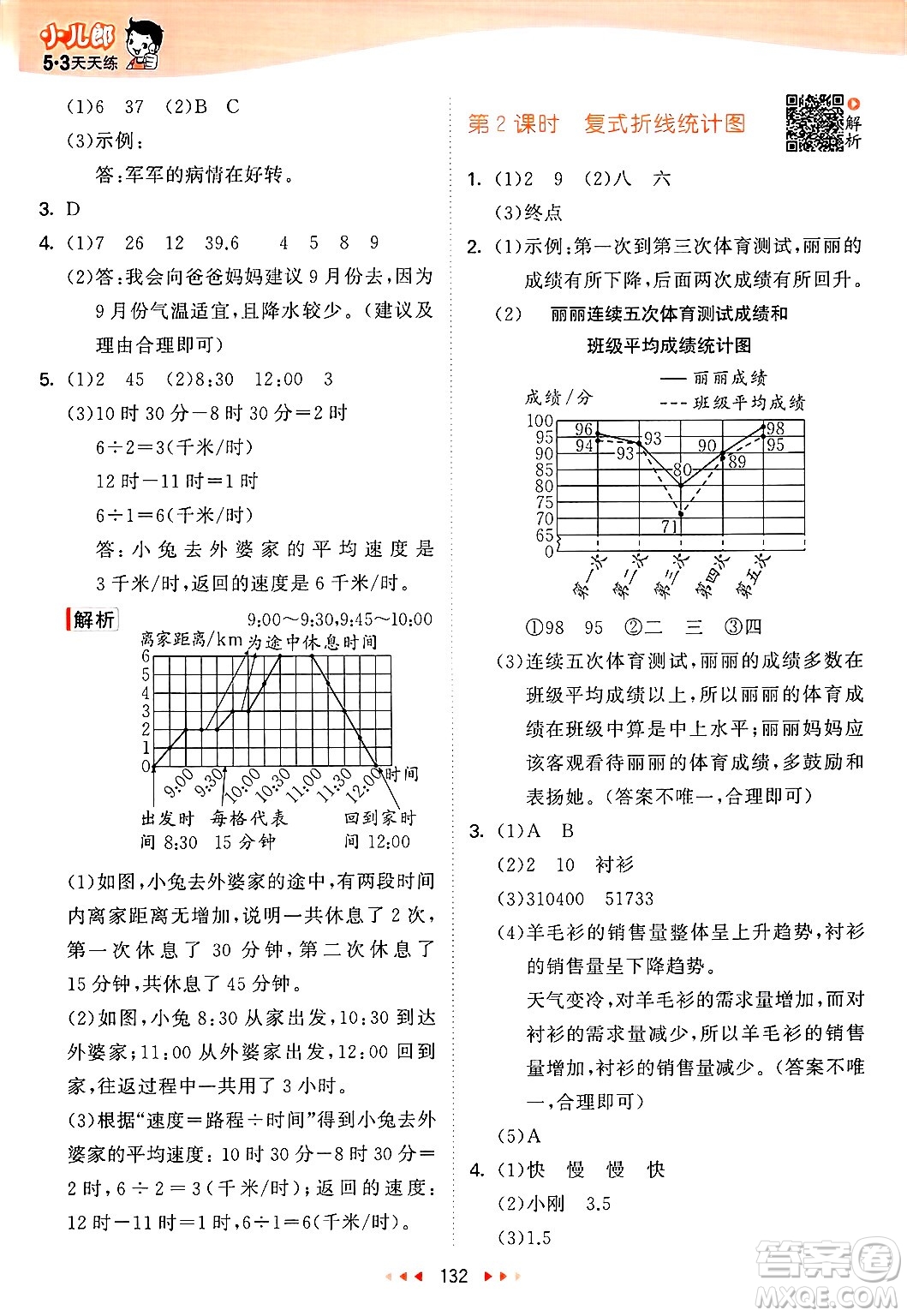 山東畫報出版社2025年春53天天練五年級數(shù)學(xué)下冊蘇教版答案
