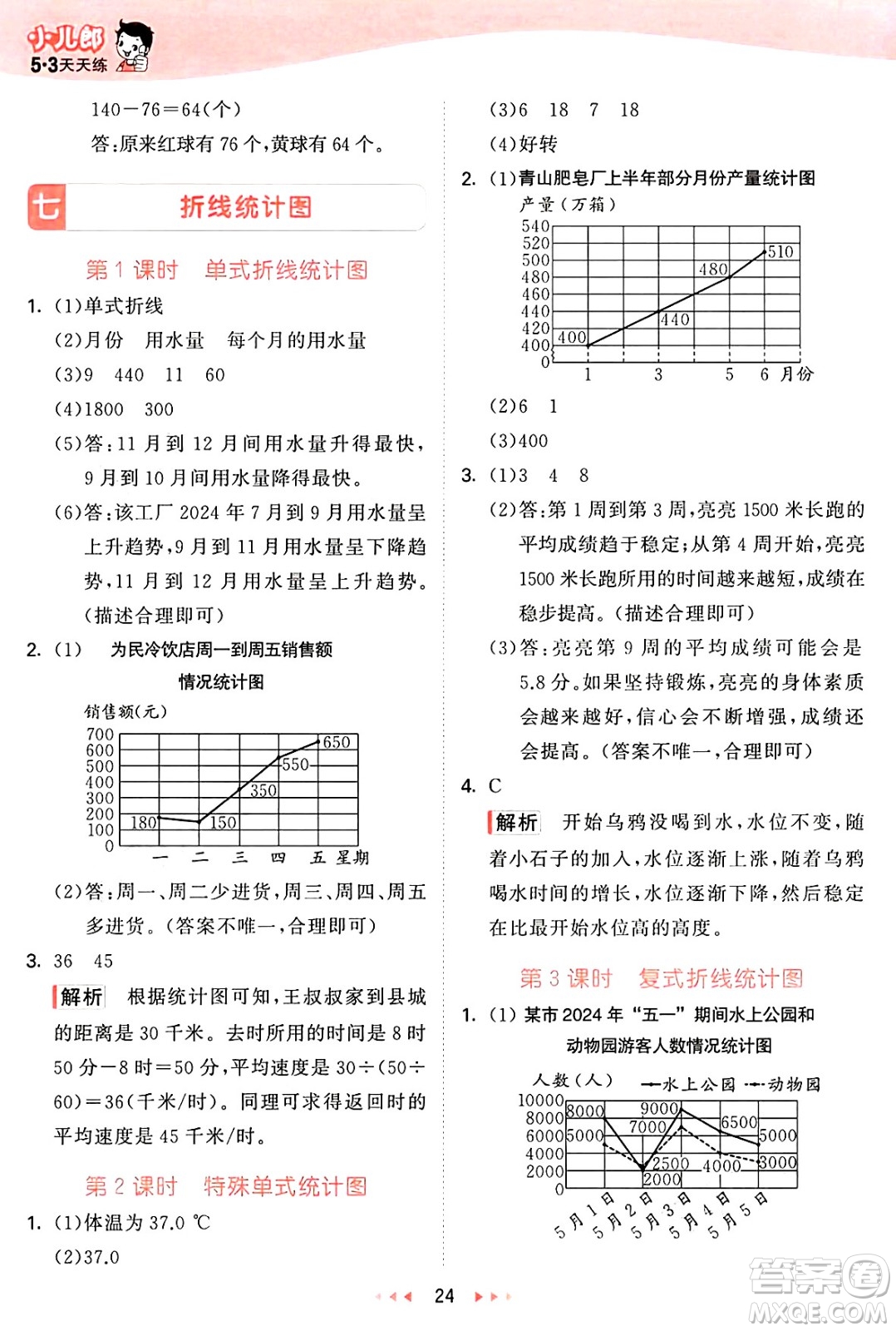 西安出版社2025年春53天天練五年級數(shù)學(xué)下冊冀教版答案