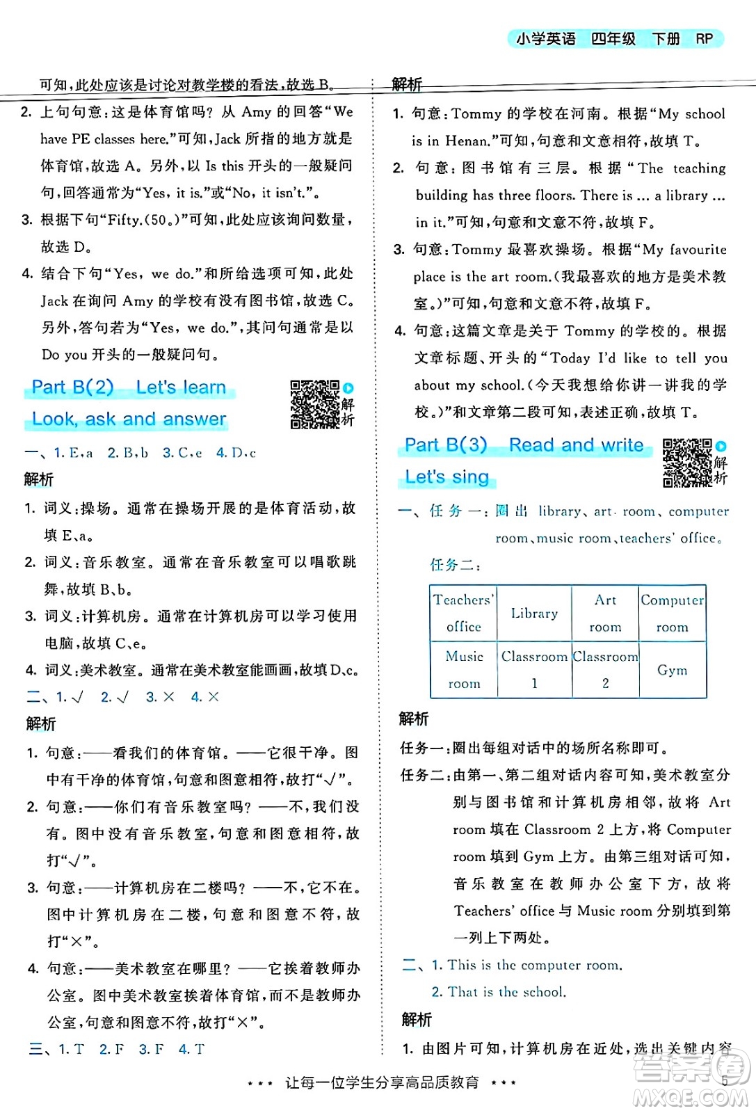 山東畫(huà)報(bào)出版社2025年春53天天練四年級(jí)英語(yǔ)下冊(cè)人教PEP版答案