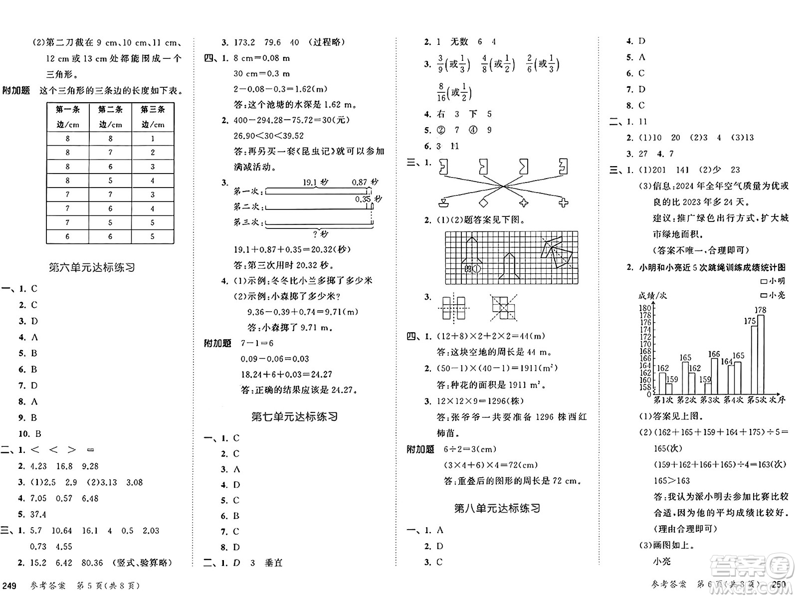 山東畫報出版社2025年春53天天練四年級數(shù)學下冊人教版答案