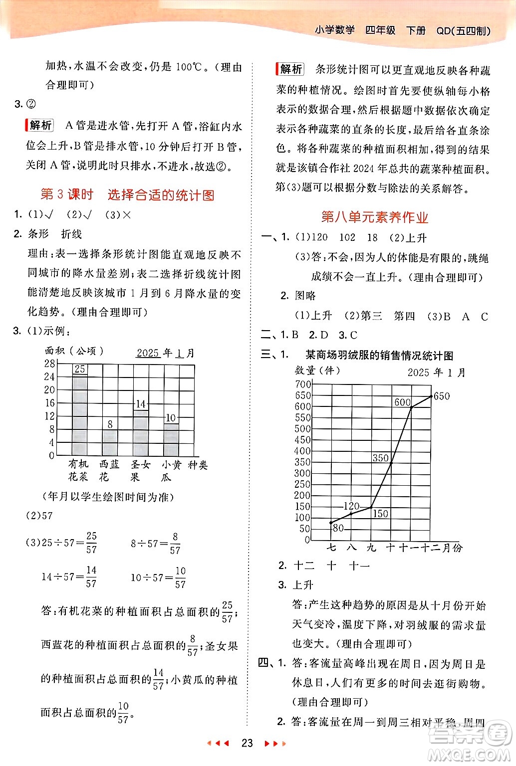 山東畫報出版社2025年春53天天練四年級數(shù)學(xué)下冊青島版五四制答案