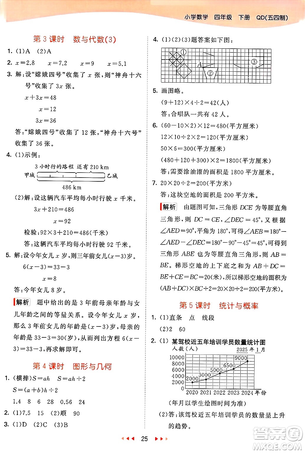 山東畫報出版社2025年春53天天練四年級數(shù)學(xué)下冊青島版五四制答案