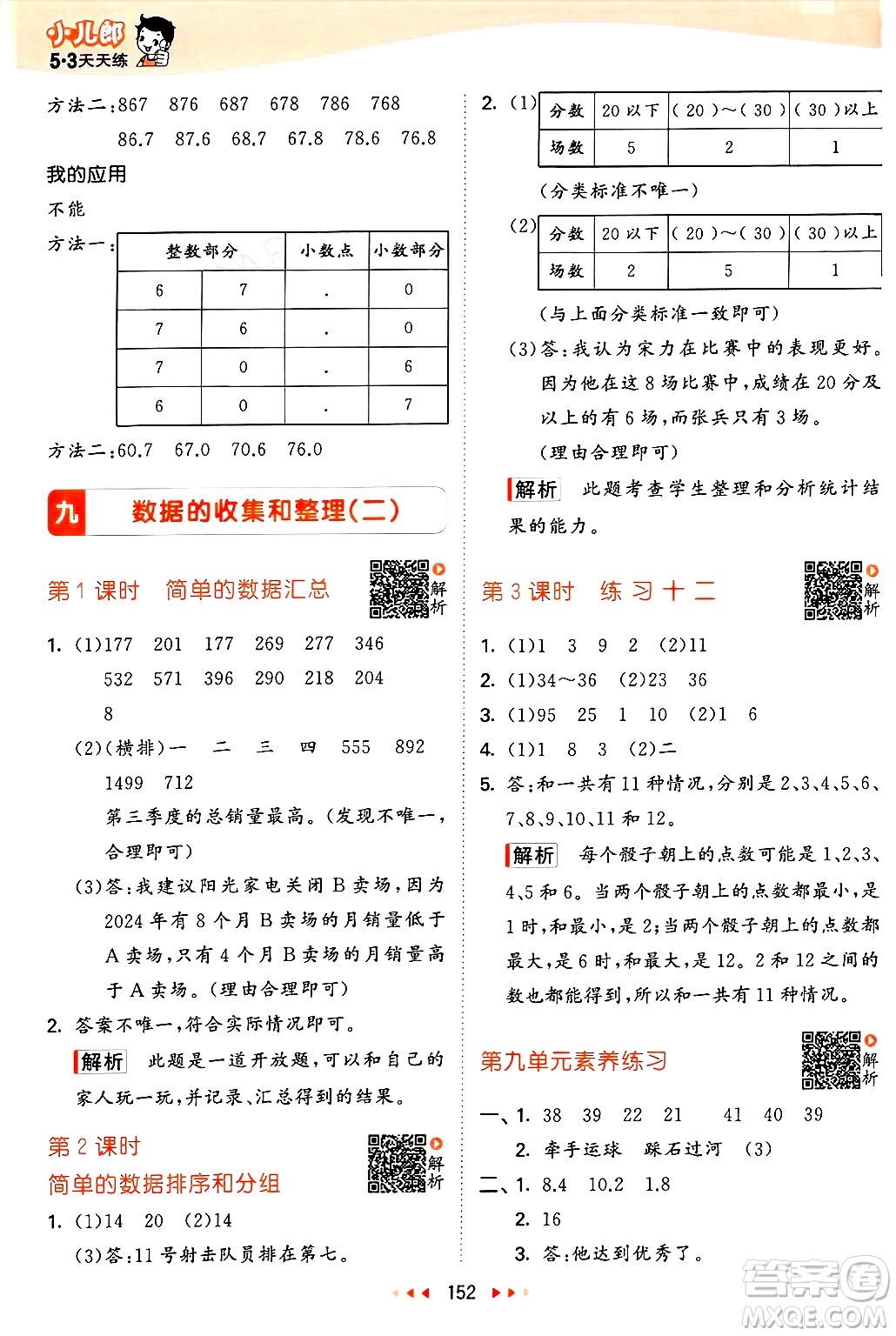 山東畫(huà)報(bào)出版社2025年春53天天練三年級(jí)數(shù)學(xué)下冊(cè)蘇教版答案