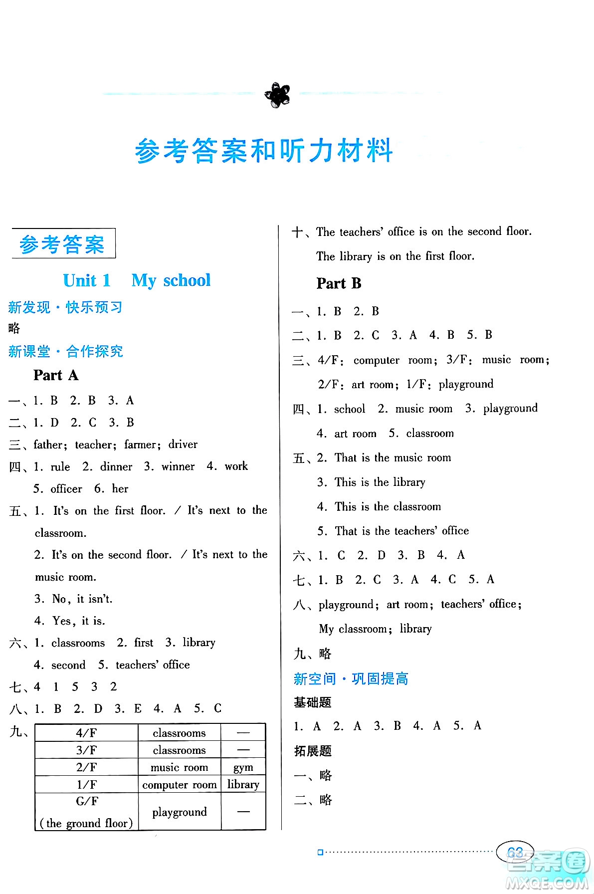 廣東教育出版社2025年春南方新課堂金牌學案四年級英語下冊人教PEP版答案