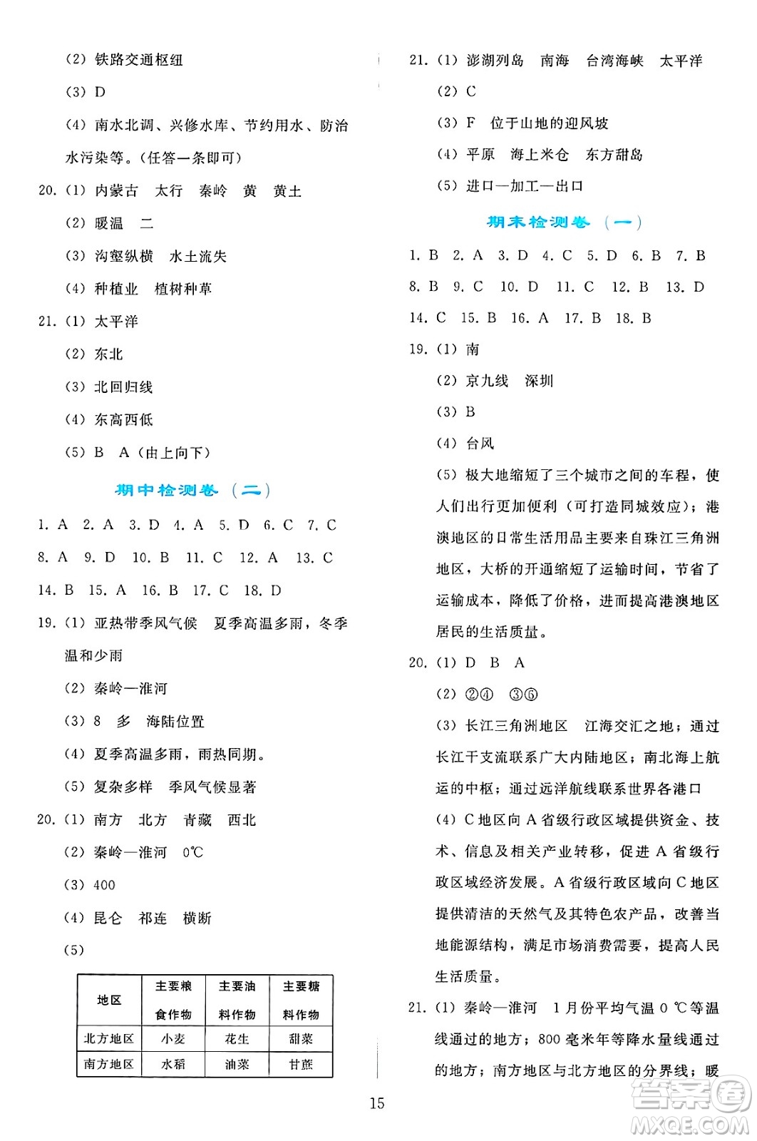 人民教育出版社2025年春同步輕松練習(xí)八年級(jí)地理下冊(cè)人教版答案