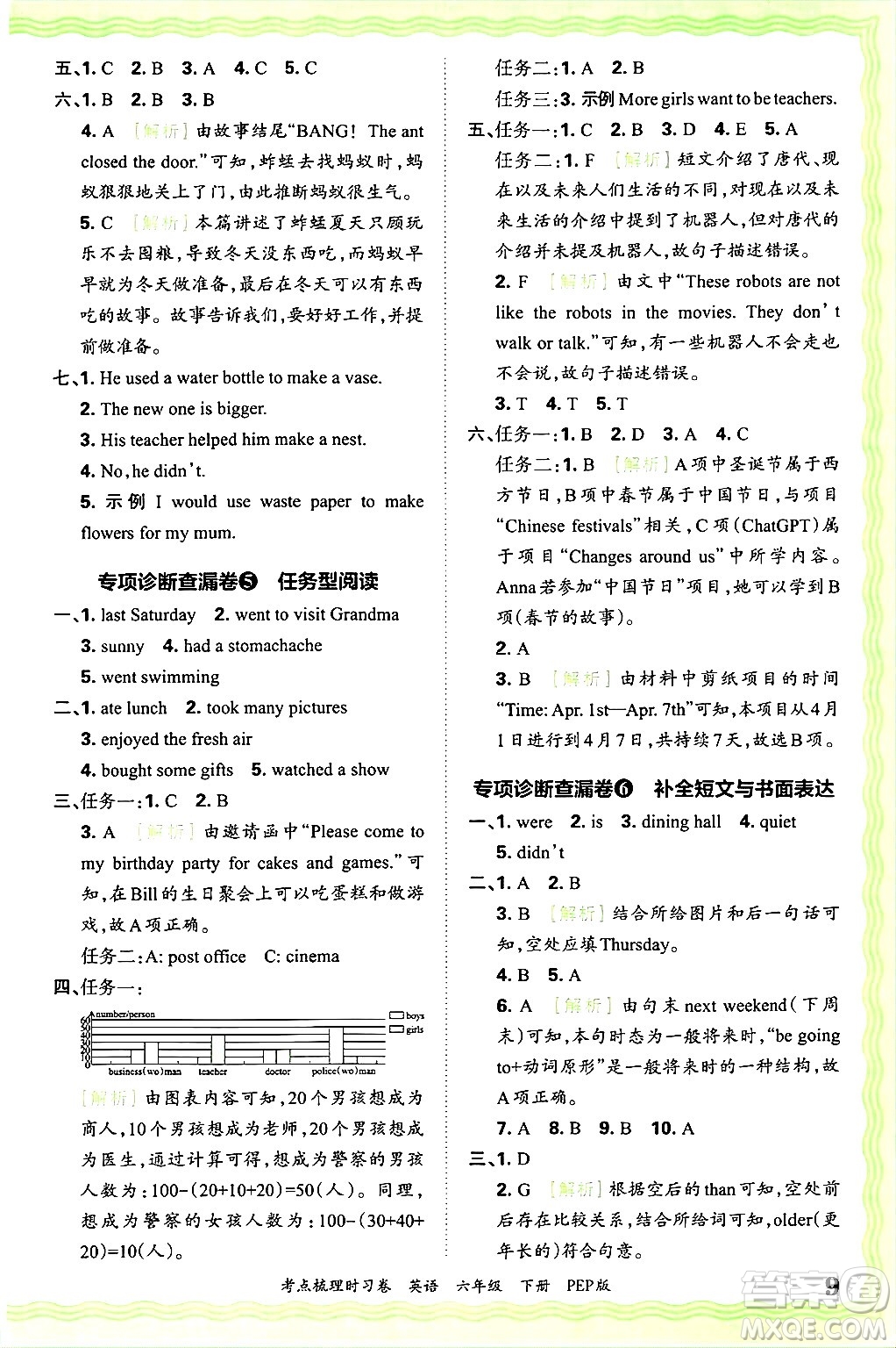 江西人民出版社2025年春王朝霞考點梳理時習(xí)卷六年級英語下冊人教PEP版答案