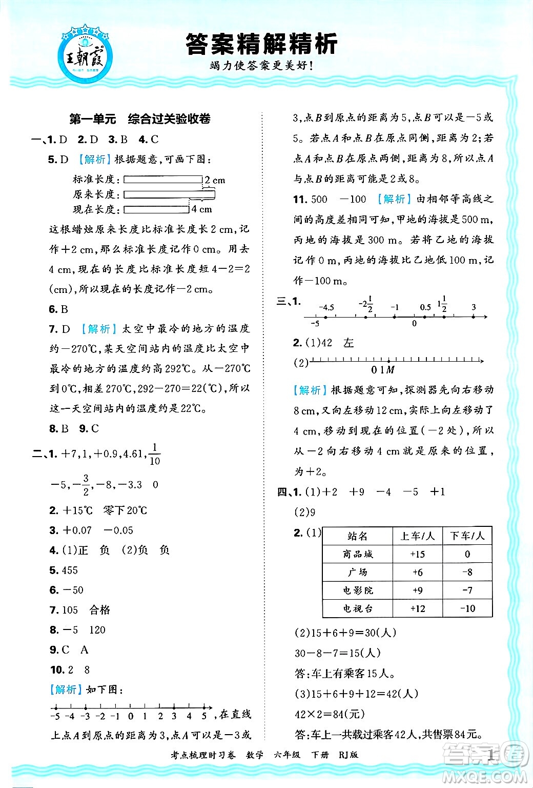 江西人民出版社2025年春王朝霞考點(diǎn)梳理時(shí)習(xí)卷六年級(jí)數(shù)學(xué)下冊(cè)人教版答案