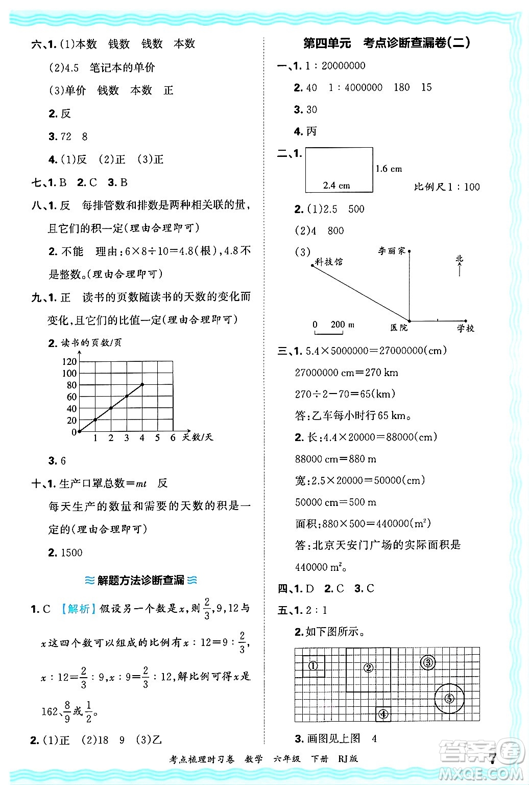 江西人民出版社2025年春王朝霞考點(diǎn)梳理時(shí)習(xí)卷六年級(jí)數(shù)學(xué)下冊(cè)人教版答案