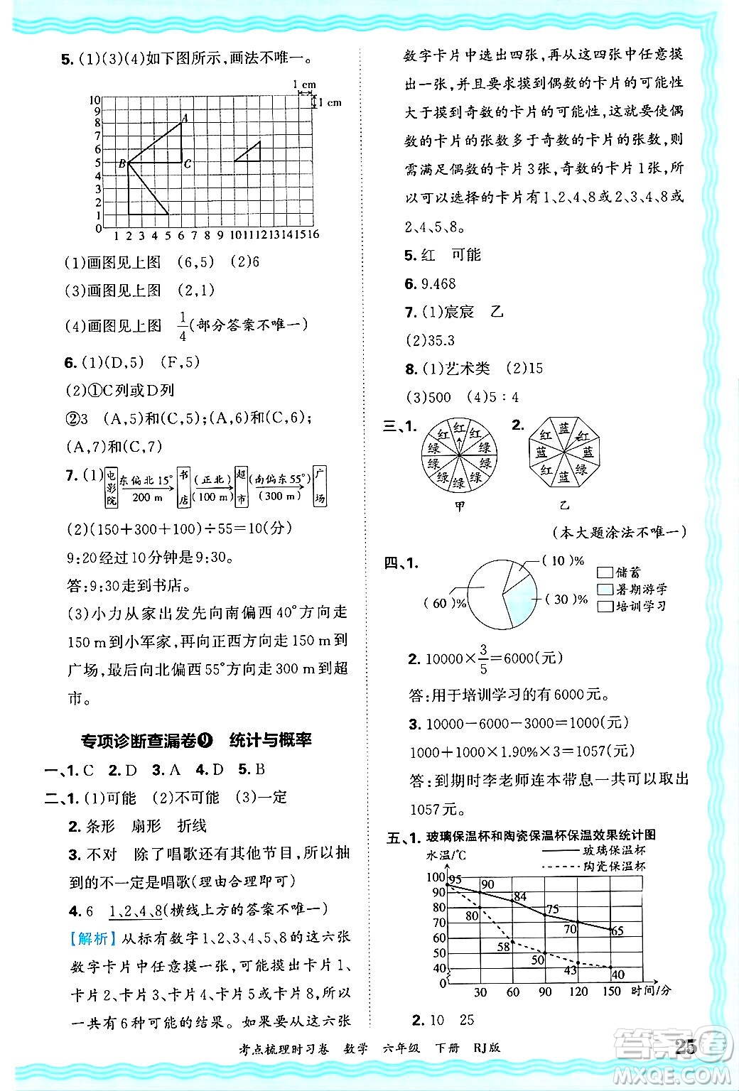 江西人民出版社2025年春王朝霞考點(diǎn)梳理時(shí)習(xí)卷六年級(jí)數(shù)學(xué)下冊(cè)人教版答案