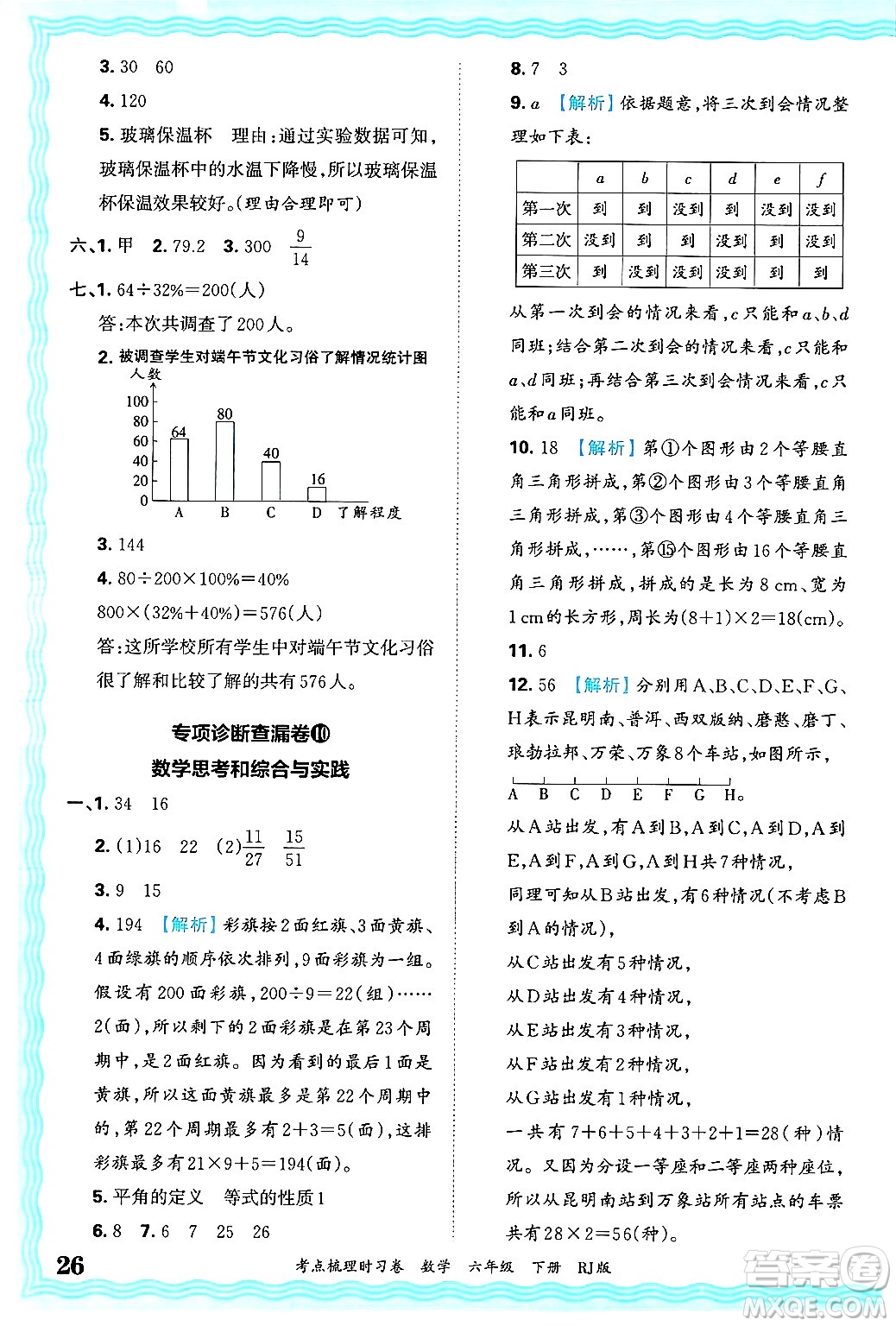 江西人民出版社2025年春王朝霞考點(diǎn)梳理時(shí)習(xí)卷六年級(jí)數(shù)學(xué)下冊(cè)人教版答案