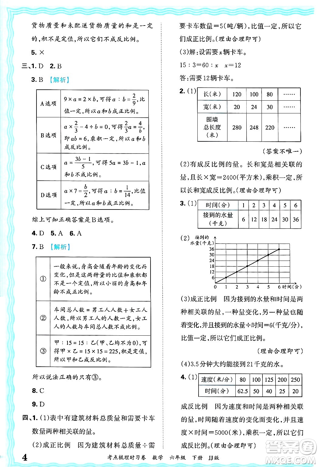 江西人民出版社2025年春王朝霞考點梳理時習卷六年級數(shù)學下冊冀教版答案