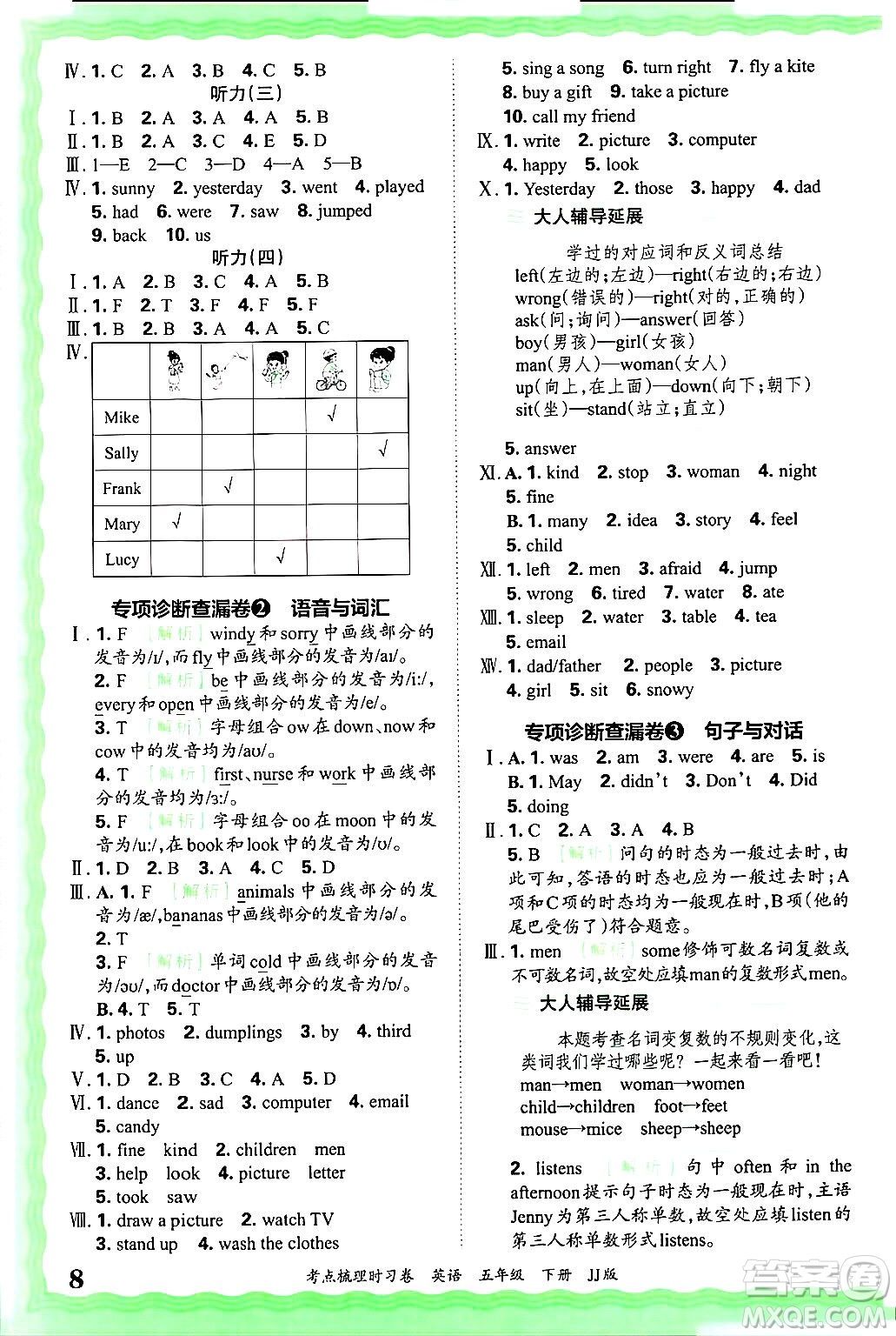 江西人民出版社2025年春王朝霞考點(diǎn)梳理時(shí)習(xí)卷五年級英語下冊冀教版答案