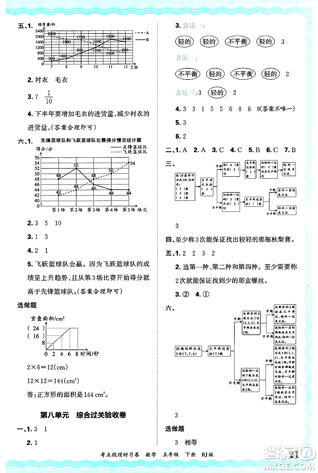江西人民出版社2025年春王朝霞考點(diǎn)梳理時(shí)習(xí)卷五年級(jí)數(shù)學(xué)下冊(cè)人教版答案
