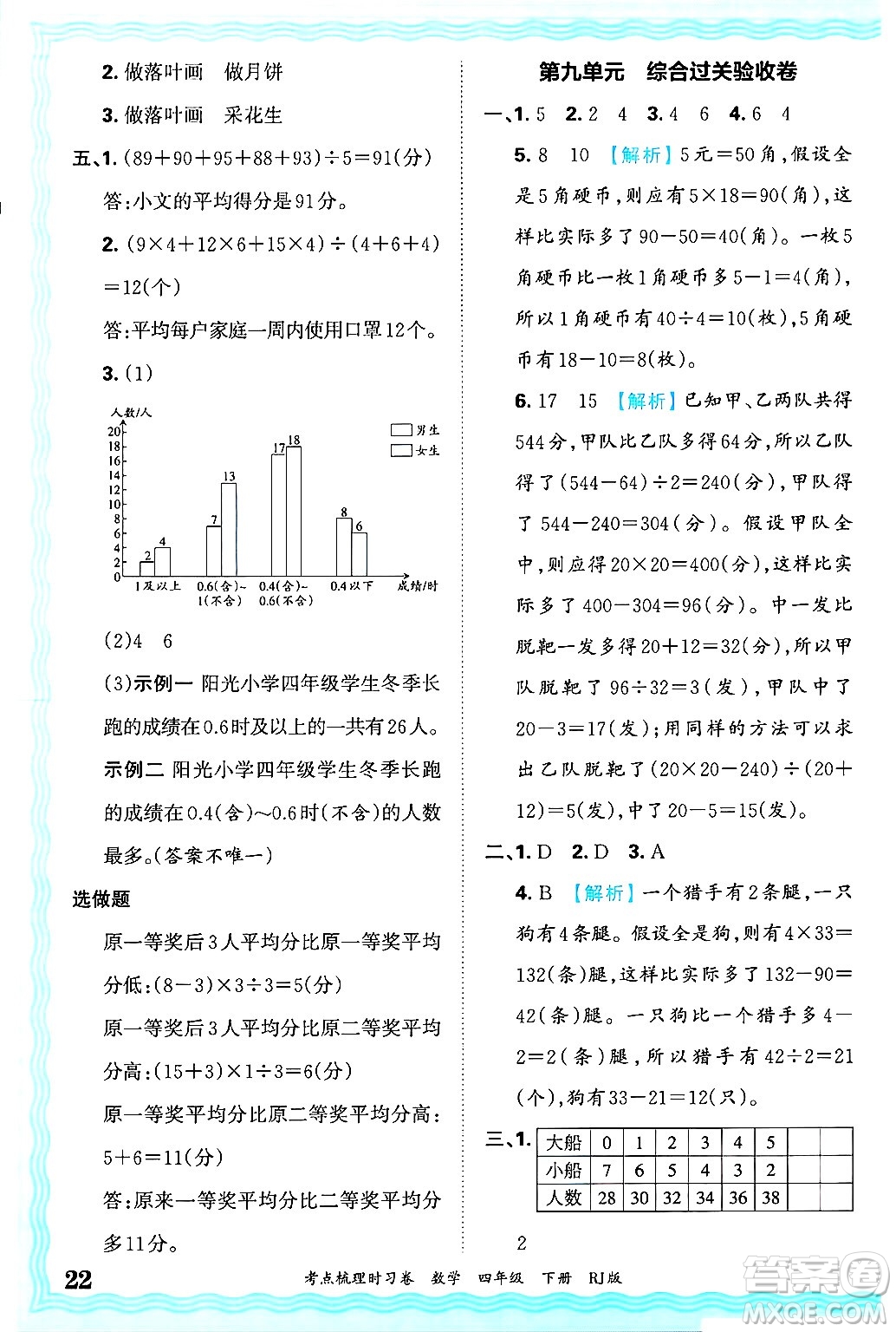 江西人民出版社2025年春王朝霞考點(diǎn)梳理時(shí)習(xí)卷四年級(jí)數(shù)學(xué)下冊(cè)人教版答案