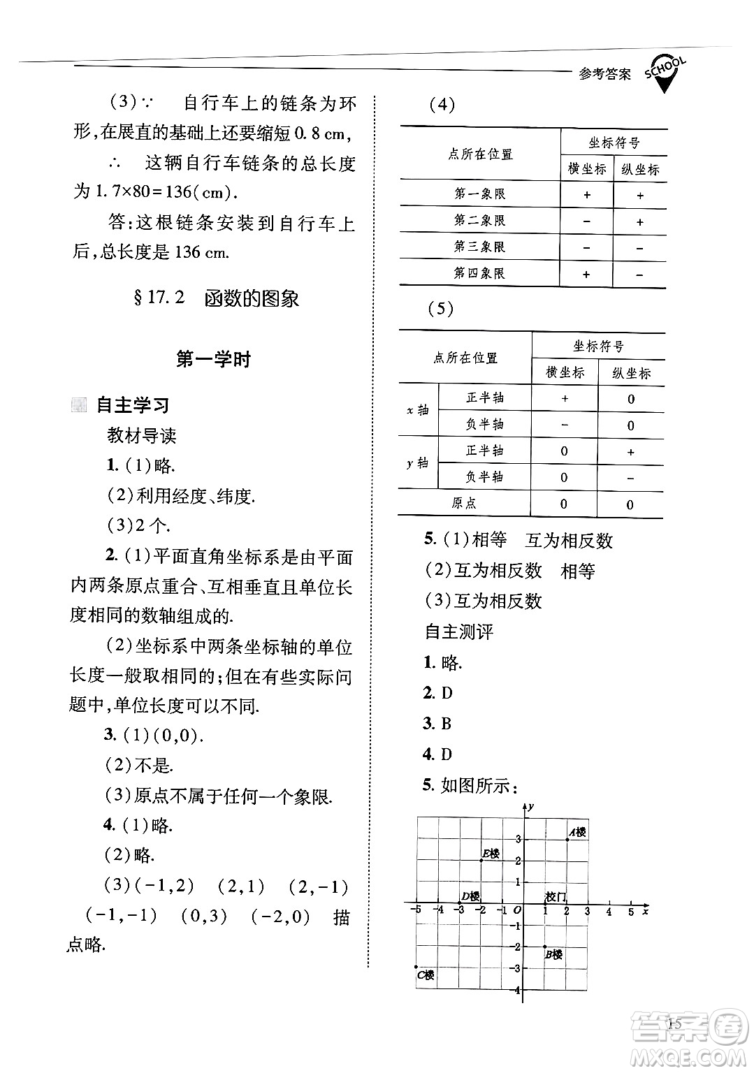 山西教育出版社2025年春新課程問題解決導學方案八年級數(shù)學下冊華師版答案