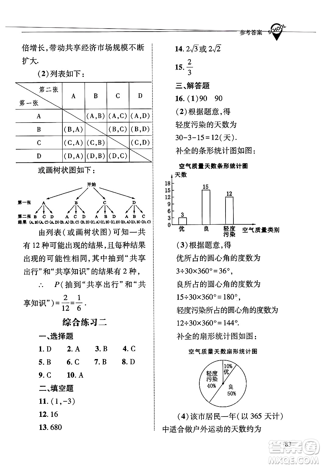 山西教育出版社2025年春新課程問(wèn)題解決導(dǎo)學(xué)方案九年級(jí)數(shù)學(xué)下冊(cè)華師版答案