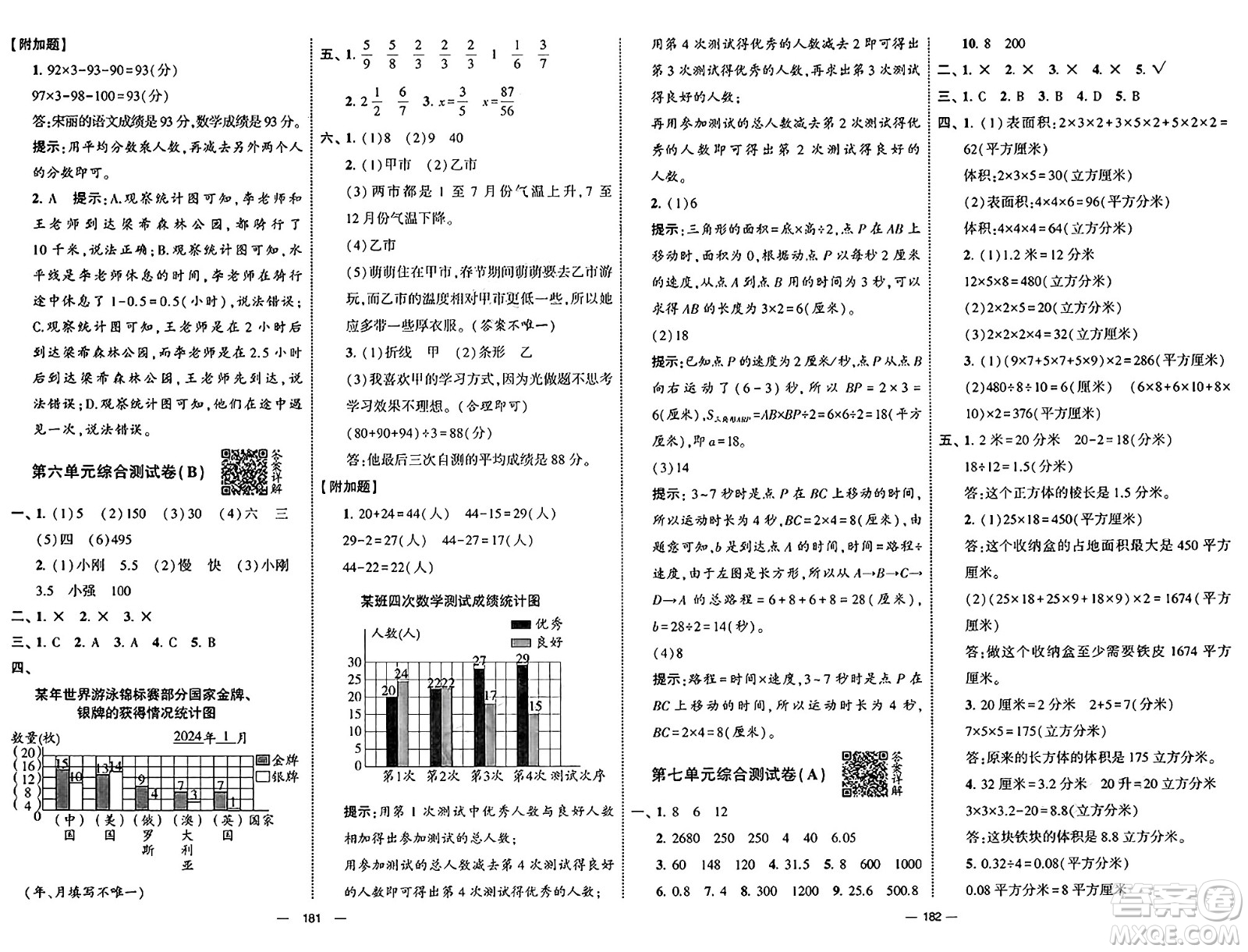 寧夏人民教育出版社2025年春經(jīng)綸學(xué)霸學(xué)霸提優(yōu)大試卷五年級(jí)數(shù)學(xué)下冊(cè)青島版答案