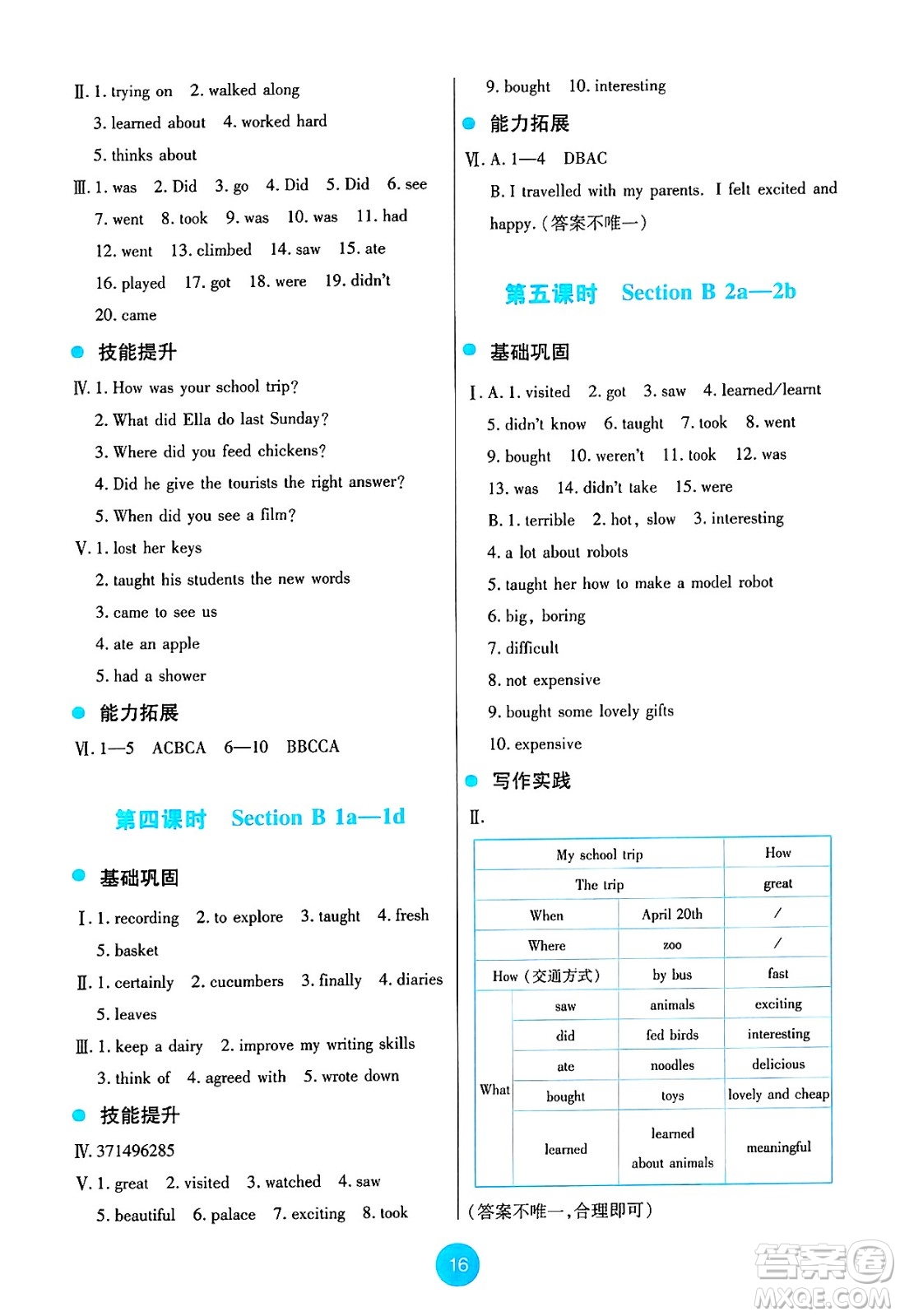 人民教育出版社2025年春能力培養(yǎng)與測(cè)試七年級(jí)英語(yǔ)下冊(cè)人教版答案