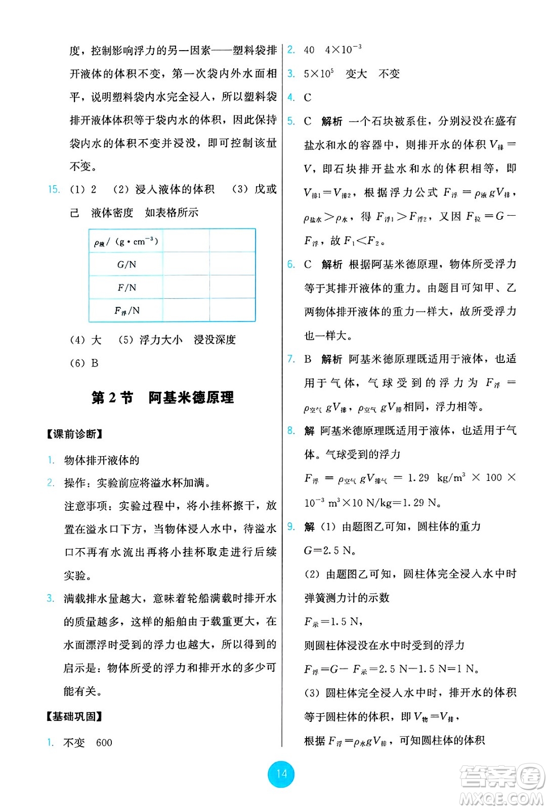 人民教育出版社2025年春能力培養(yǎng)與測試八年級(jí)物理下冊人教版答案