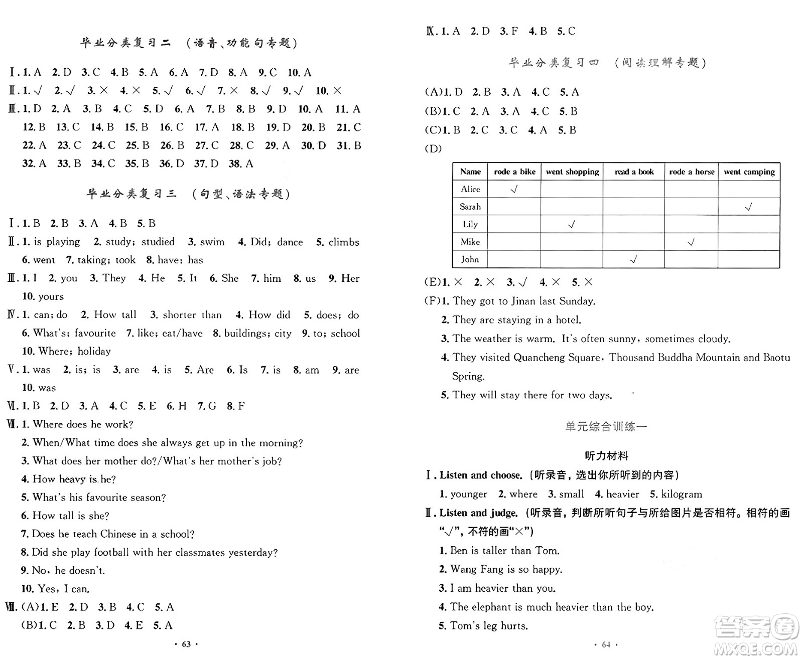 人民教育出版社2025年春小學同步測控優(yōu)化設計六年級英語下冊人教PEP版增強版三起點答案