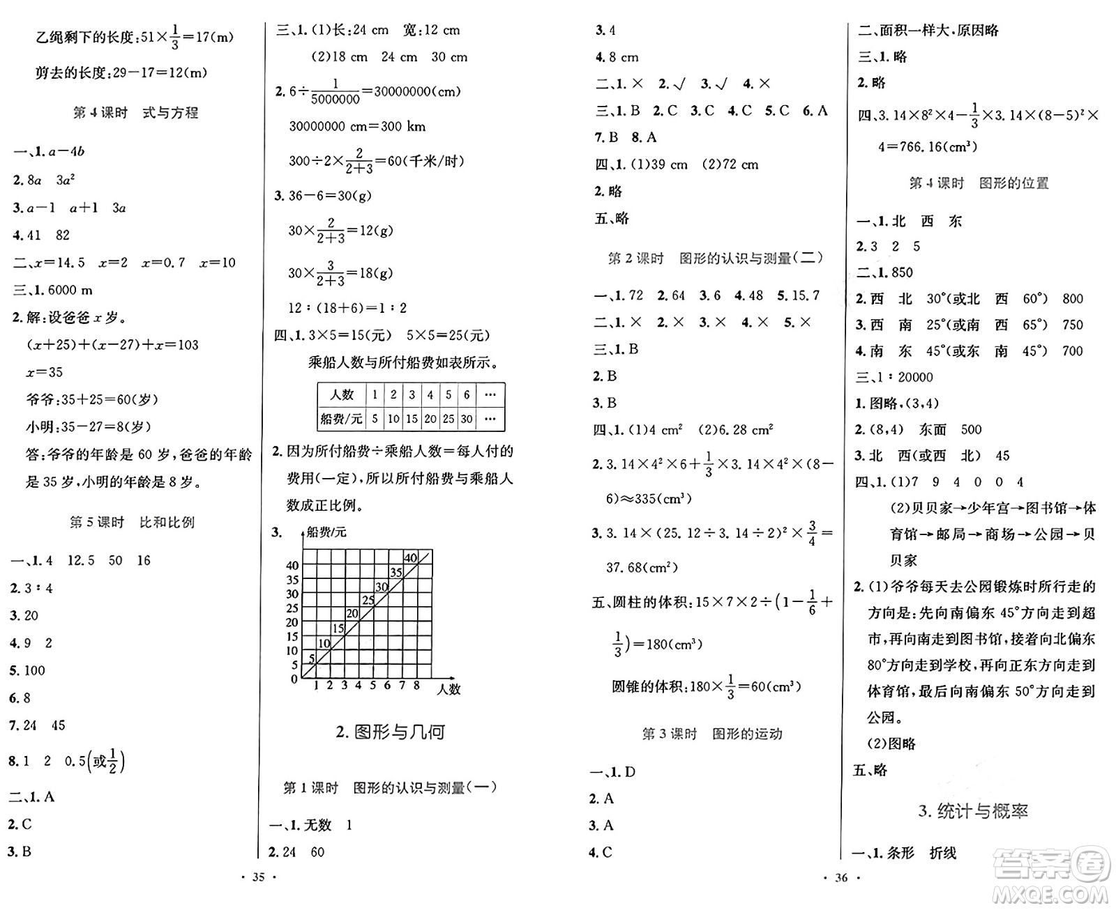 人民教育出版社2025年春小學(xué)同步測控優(yōu)化設(shè)計六年級數(shù)學(xué)下冊人教版答案