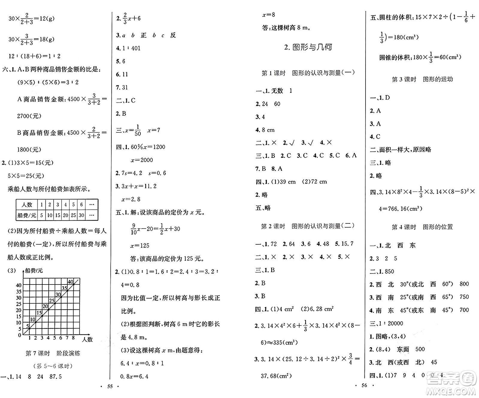 人民教育出版社2025年春小學(xué)同步測(cè)控優(yōu)化設(shè)計(jì)六年級(jí)數(shù)學(xué)下冊(cè)人教版新疆專版增強(qiáng)版答案
