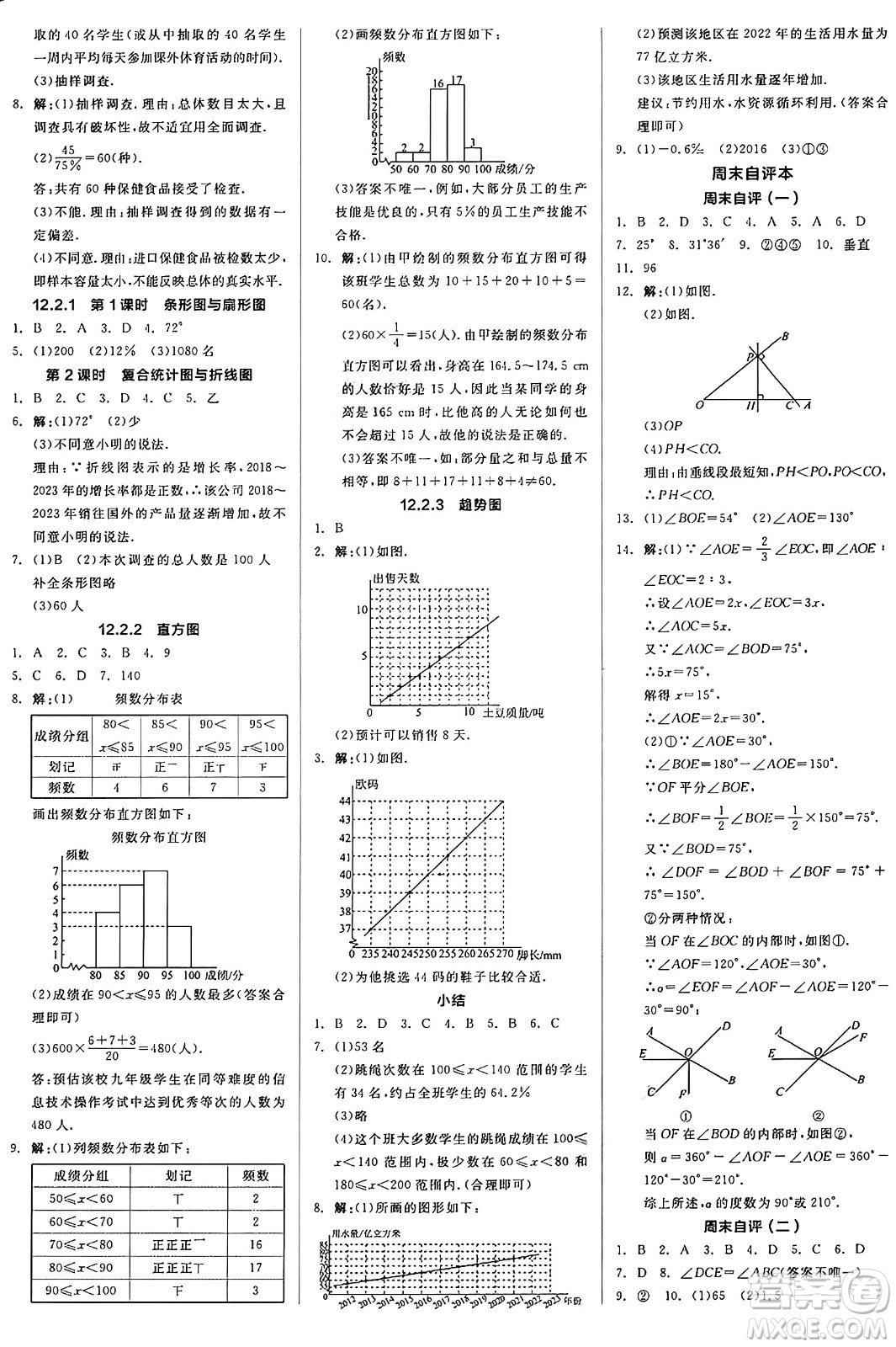 陽光出版社2025年春全品作業(yè)本七年級(jí)數(shù)學(xué)下冊(cè)人教版答案
