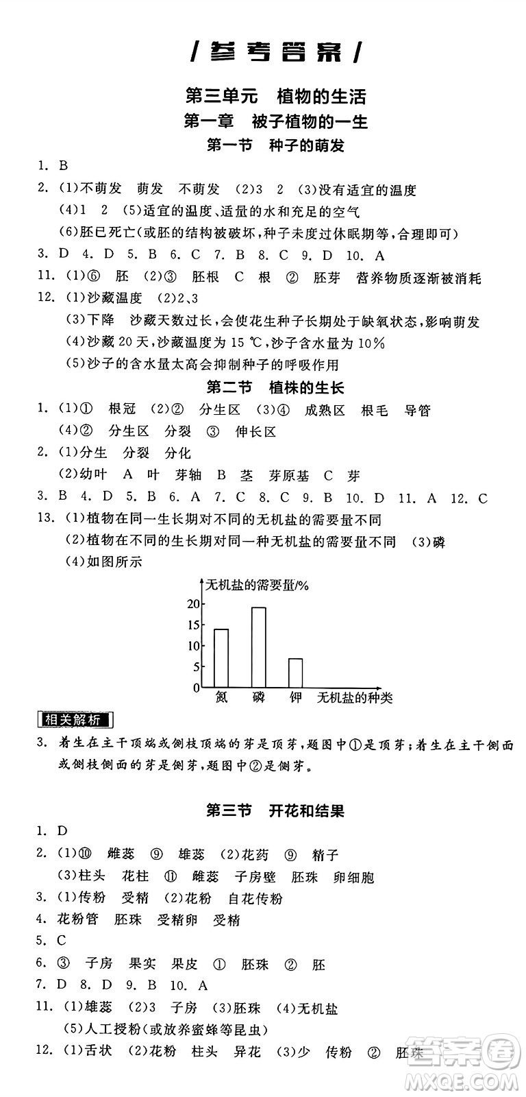 陽光出版社2025年春全品作業(yè)本七年級生物下冊人教版答案