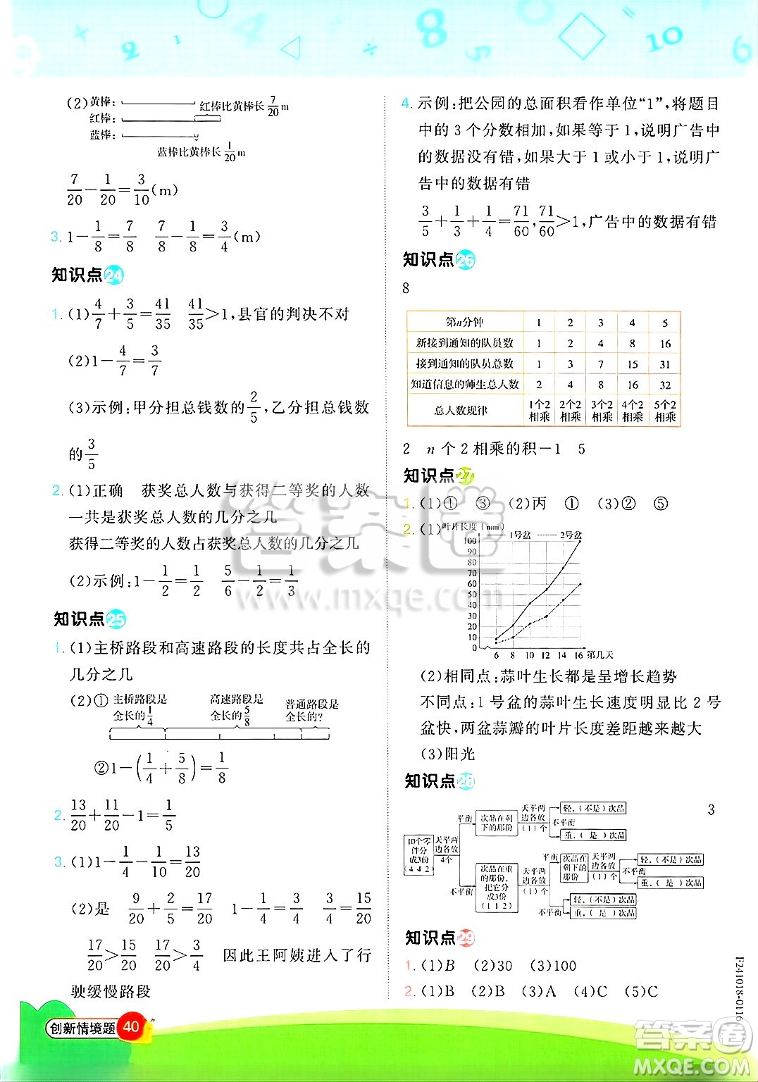 江西教育出版社2025年春陽光同學(xué)計(jì)算小達(dá)人五年級數(shù)學(xué)下冊人教版武漢專版答案