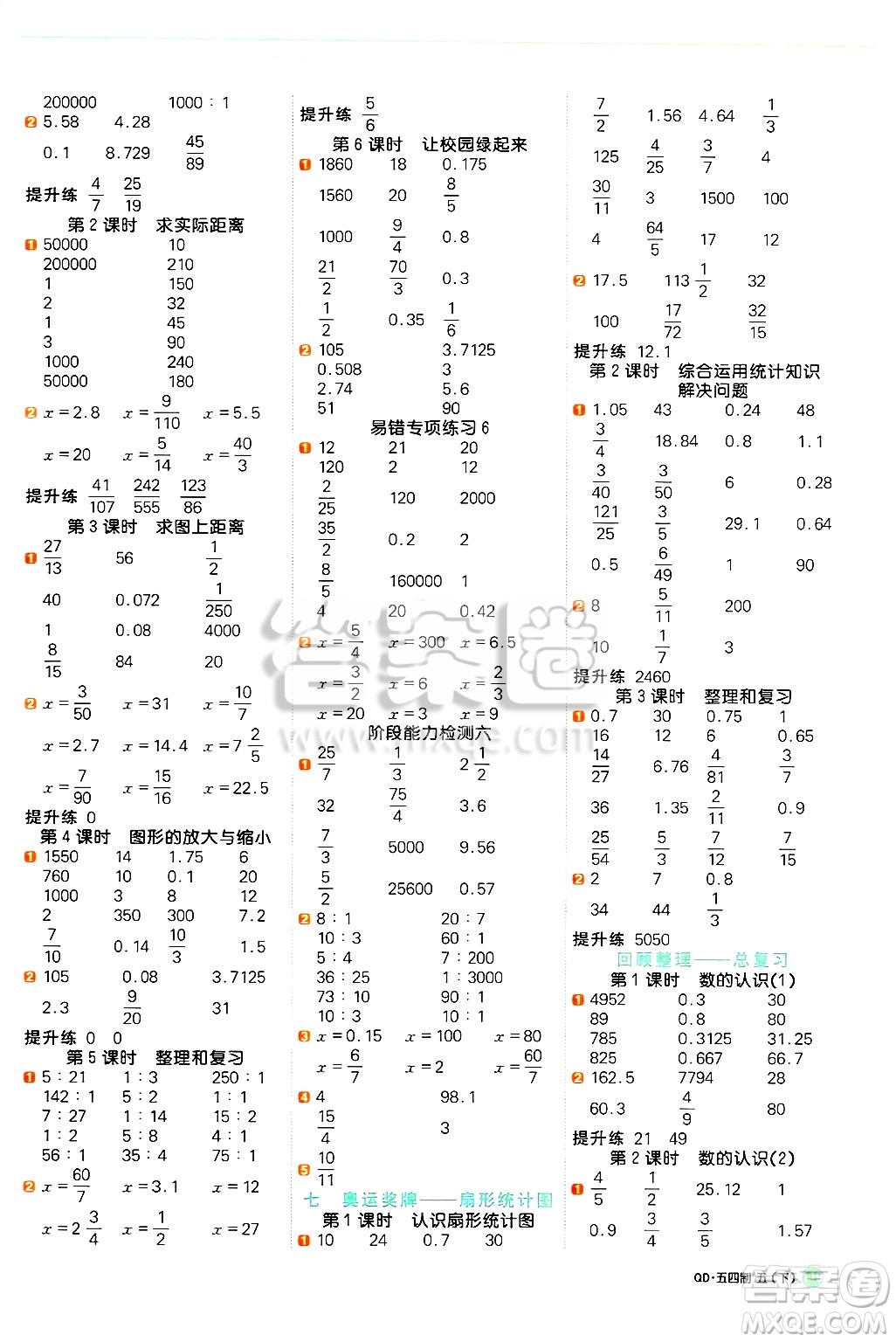 江西教育出版社2025年春陽光同學(xué)計(jì)算小達(dá)人五年級(jí)數(shù)學(xué)下冊(cè)青島版五四制答案