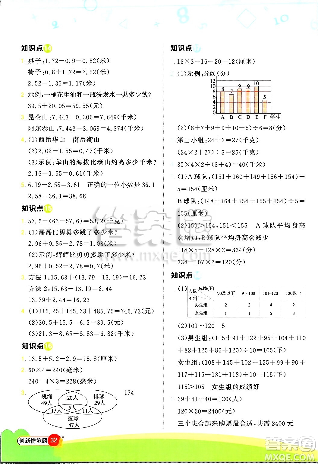 江西教育出版社2025年春陽光同學計算小達人四年級數(shù)學下冊青島版答案