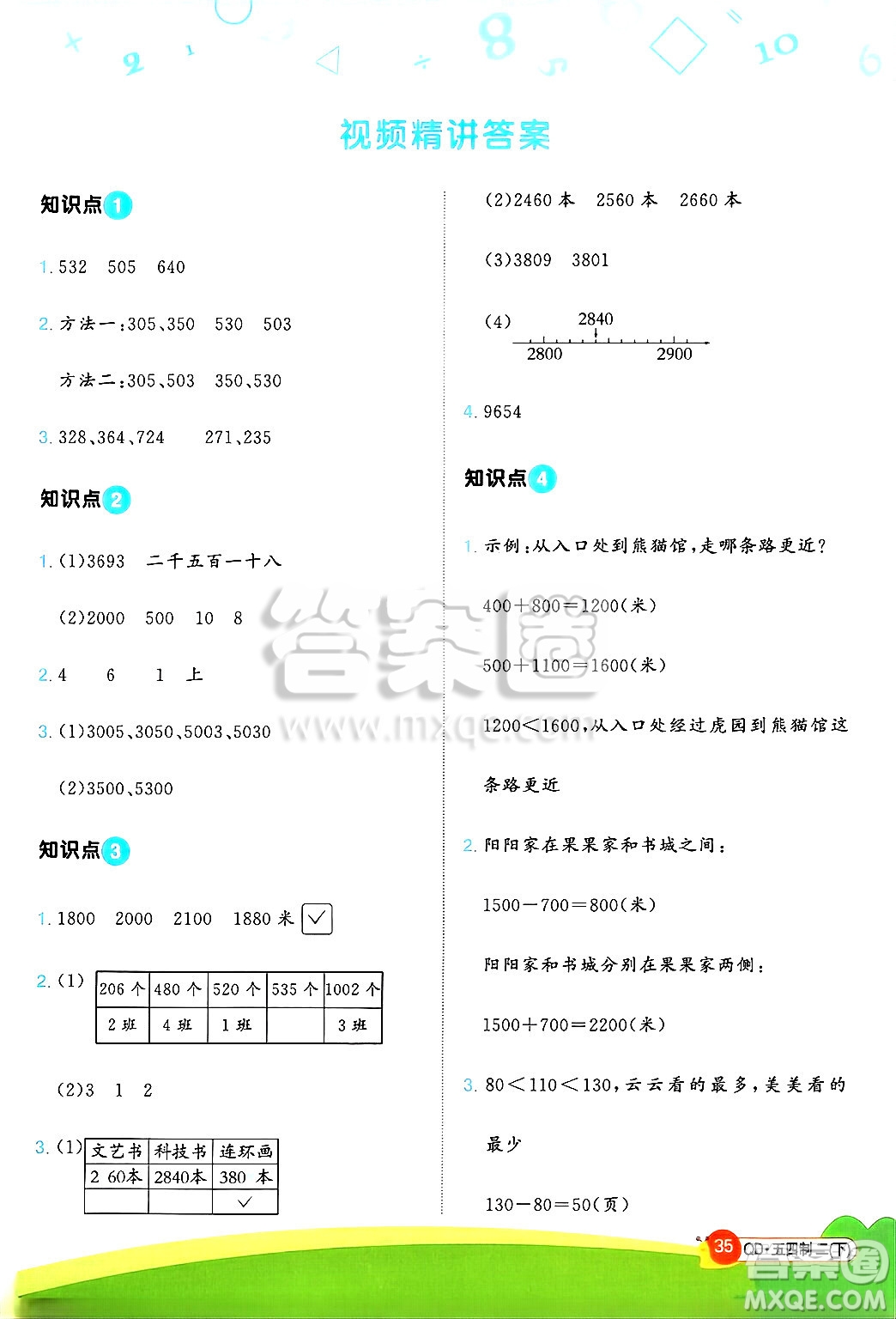 江西教育出版社2025年春陽光同學(xué)計算小達(dá)人二年級數(shù)學(xué)下冊青島版五四制答案
