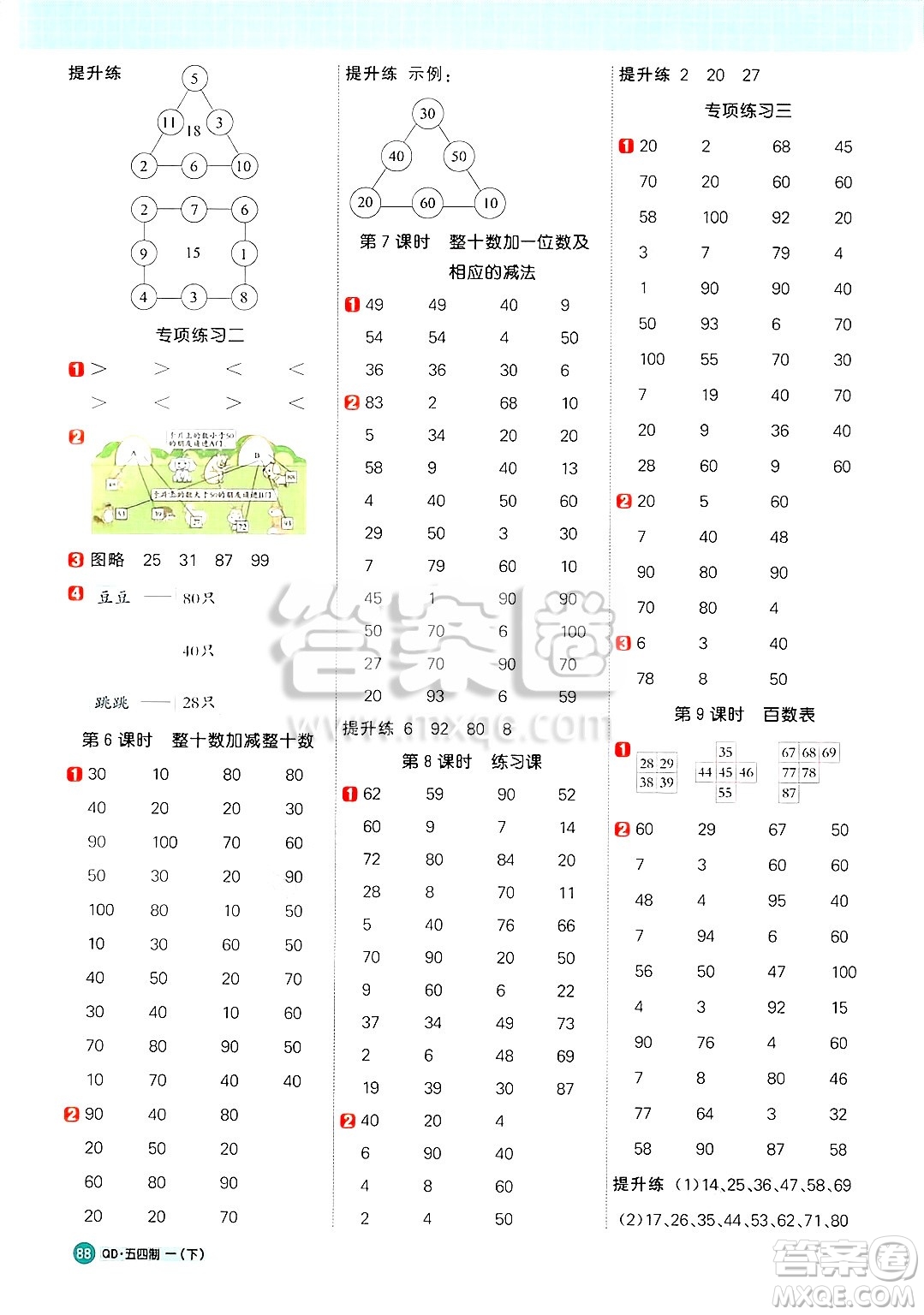 江西教育出版社2025年春陽光同學(xué)計(jì)算小達(dá)人一年級(jí)數(shù)學(xué)下冊(cè)青島版答案