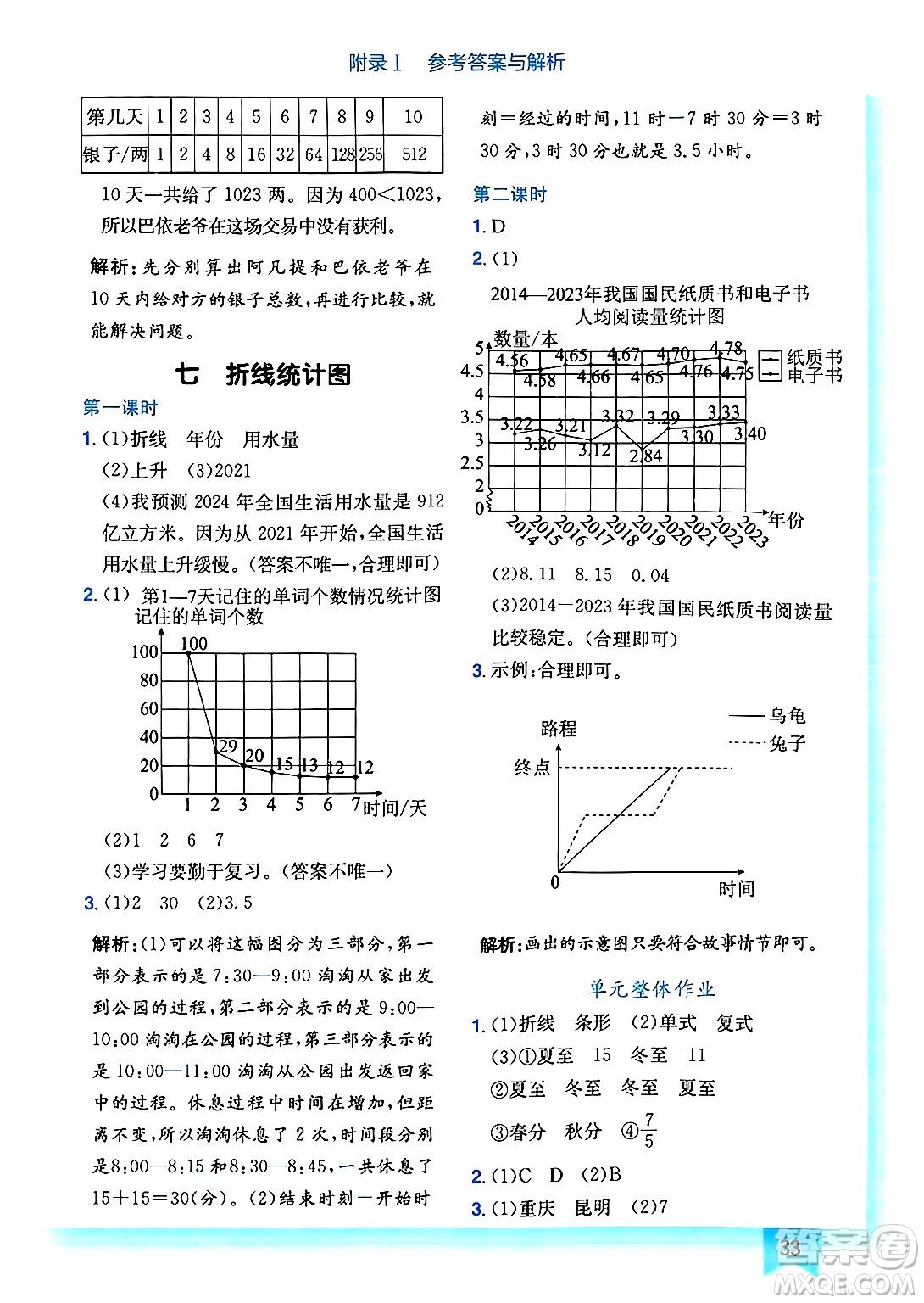 龍門書局2025年春黃岡小狀元作業(yè)本五年級數(shù)學(xué)下冊人教版答案