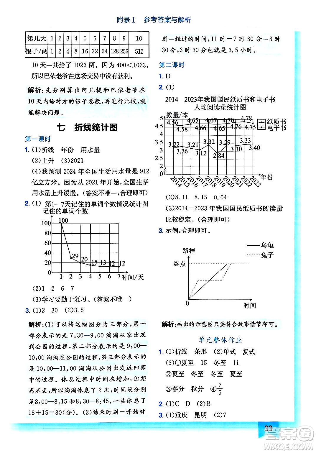 龍門書局2025年春黃岡小狀元作業(yè)本五年級數(shù)學(xué)下冊人教版浙江專版答案