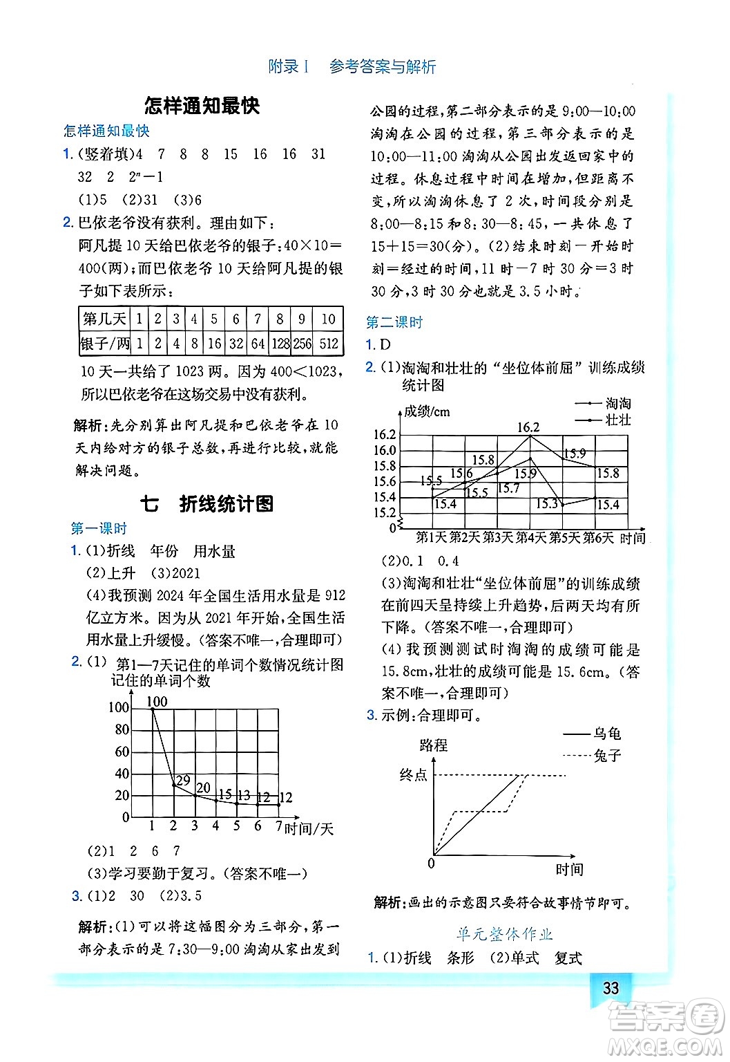 龍門書局2025年春黃岡小狀元作業(yè)本五年級(jí)數(shù)學(xué)下冊(cè)人教版廣東專版答案
